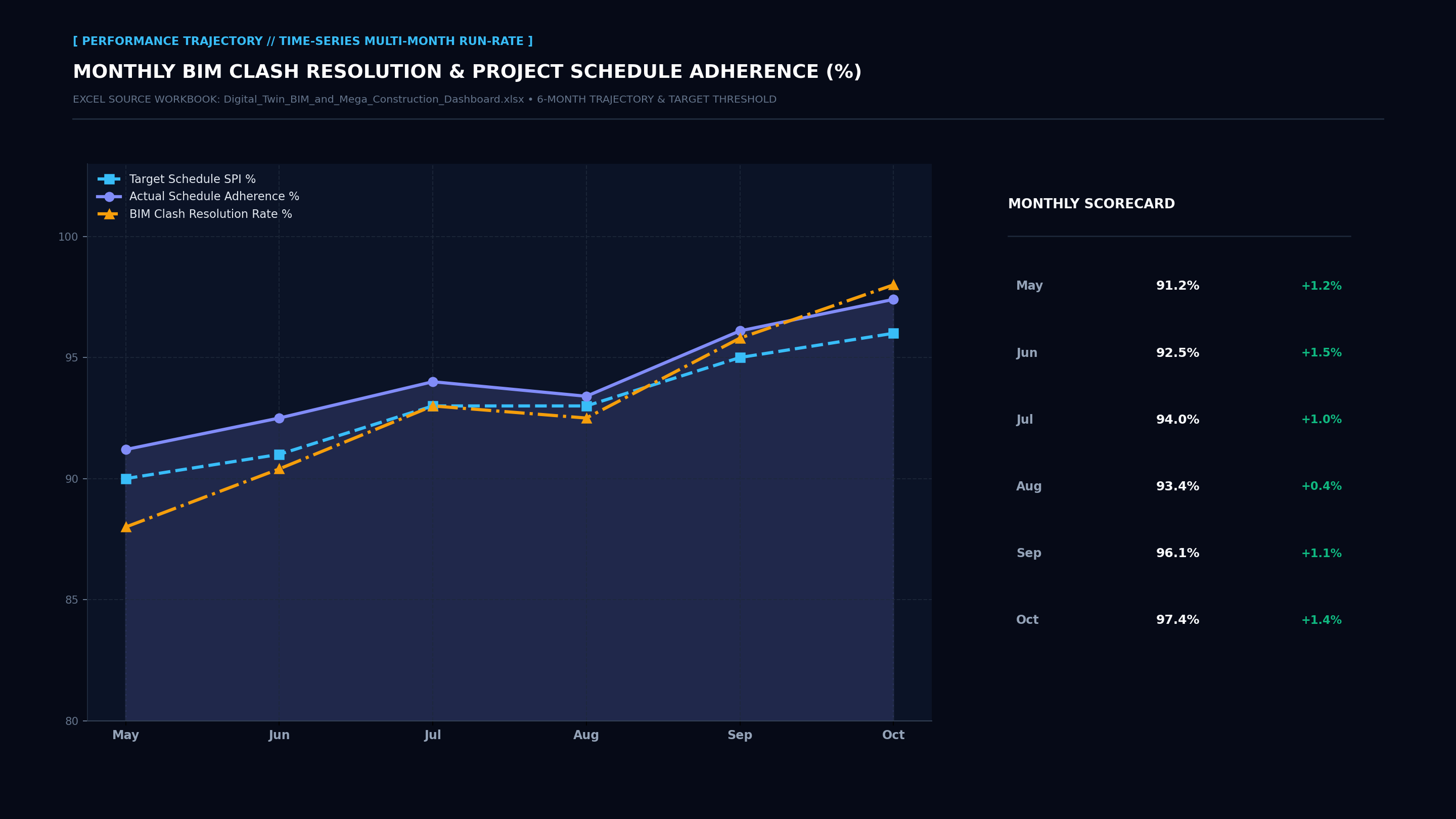 Executive Performance Trajectory Line Screenshot