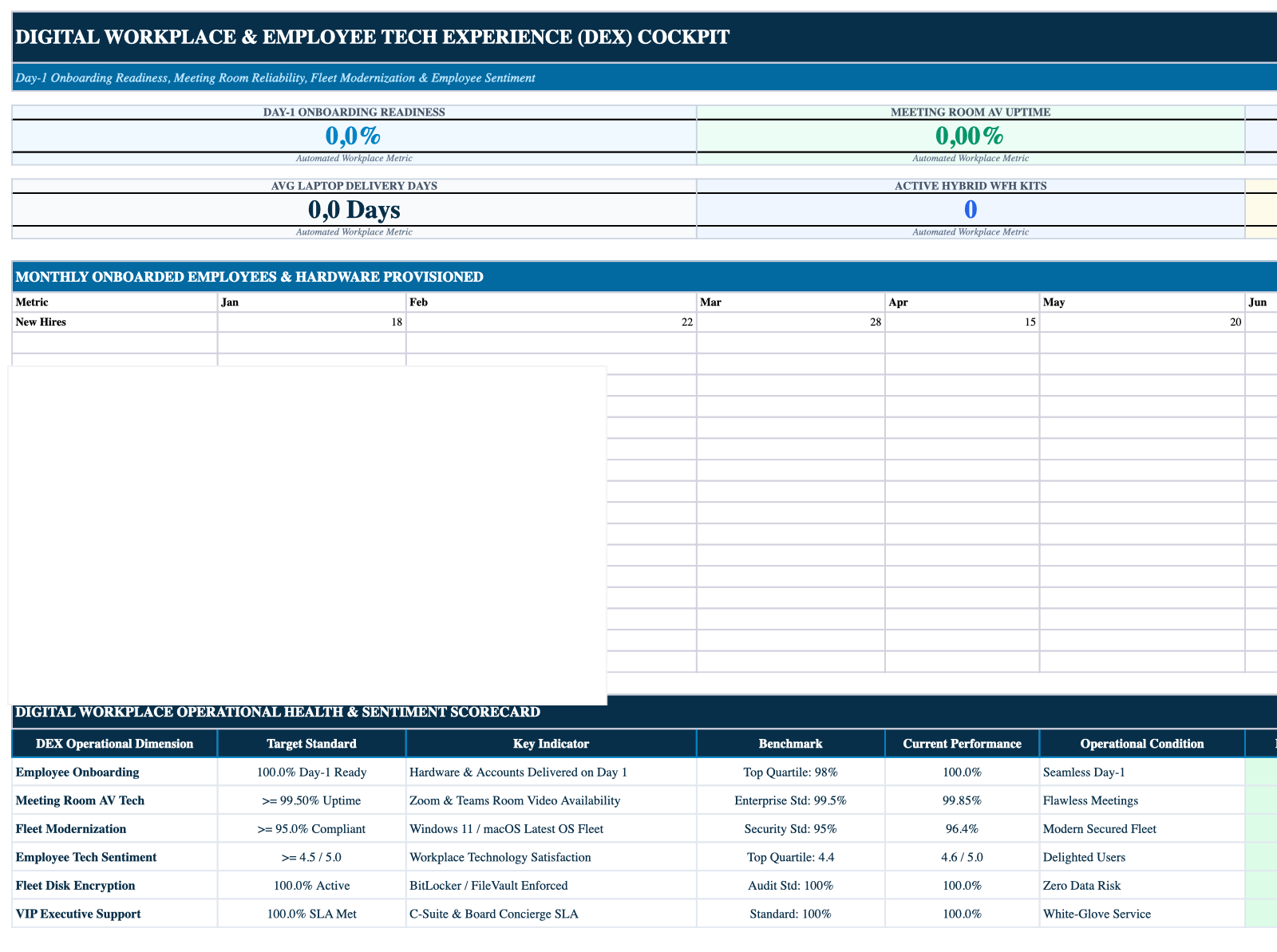 Executive Cockpit Sheet Screenshot