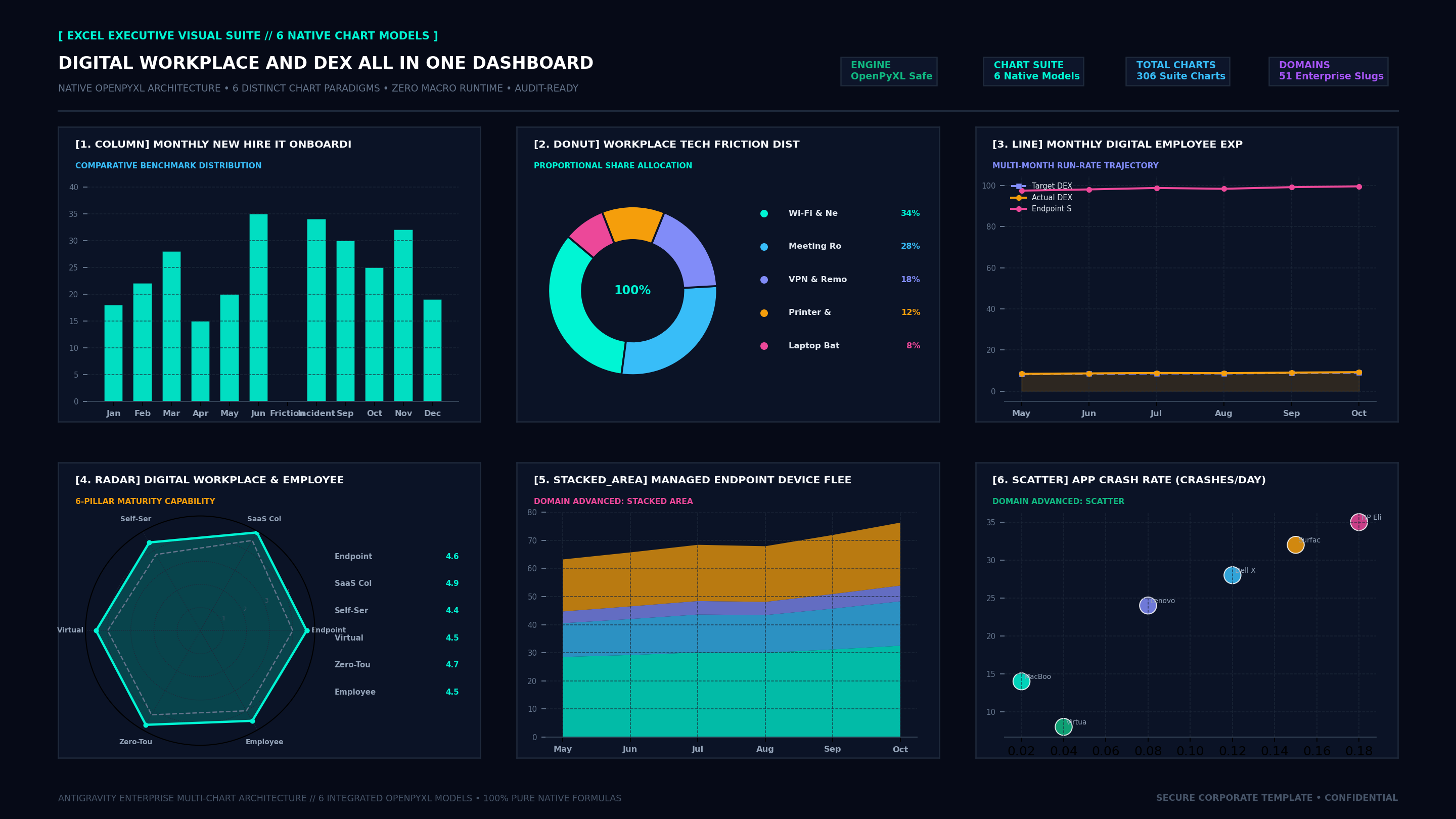 Executive Hexa-Chart Cockpit Screenshot