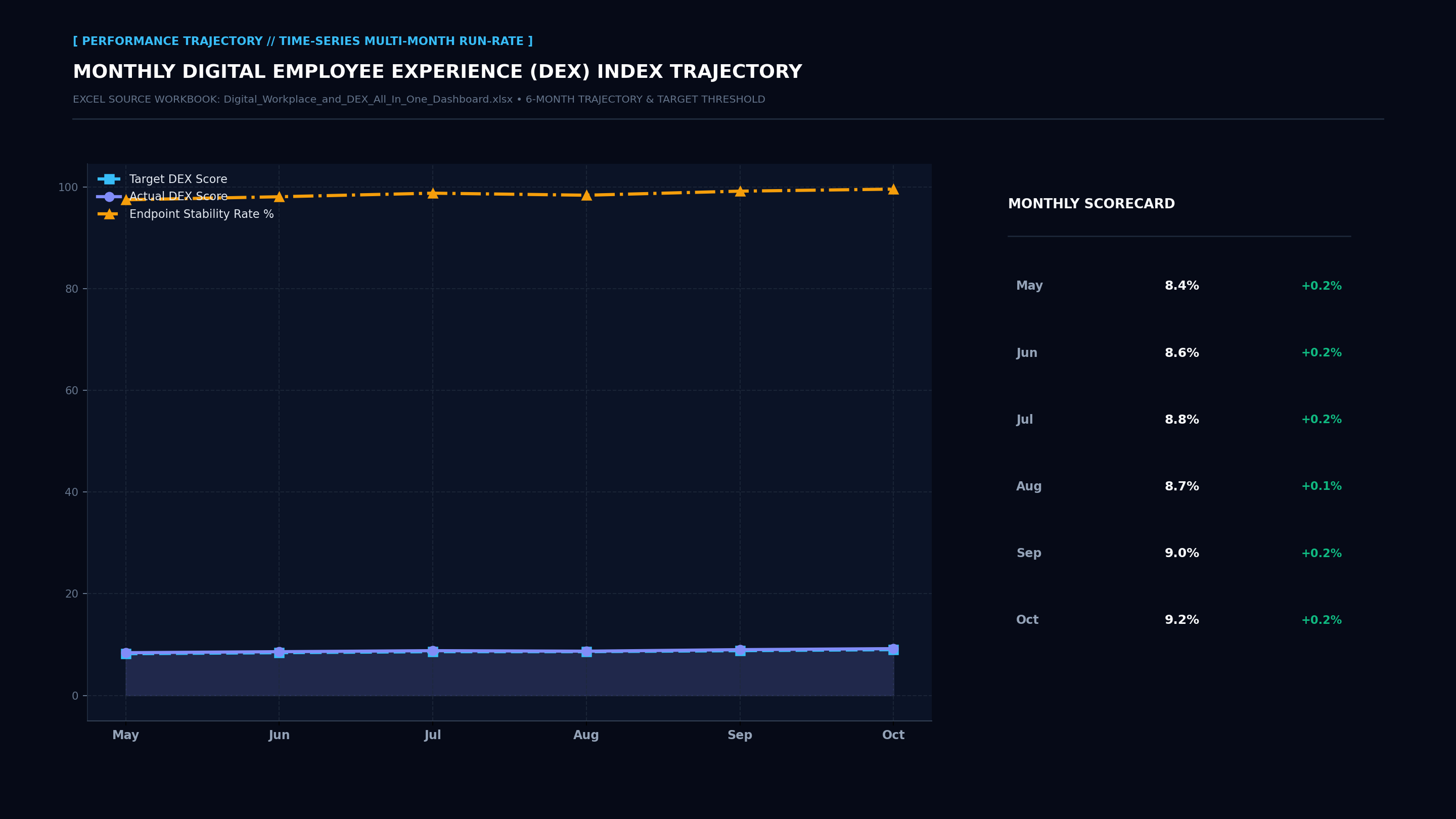 Executive Performance Trajectory Line Screenshot