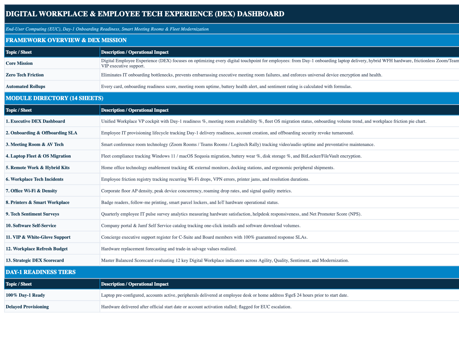 Operational Index Sheet Screenshot