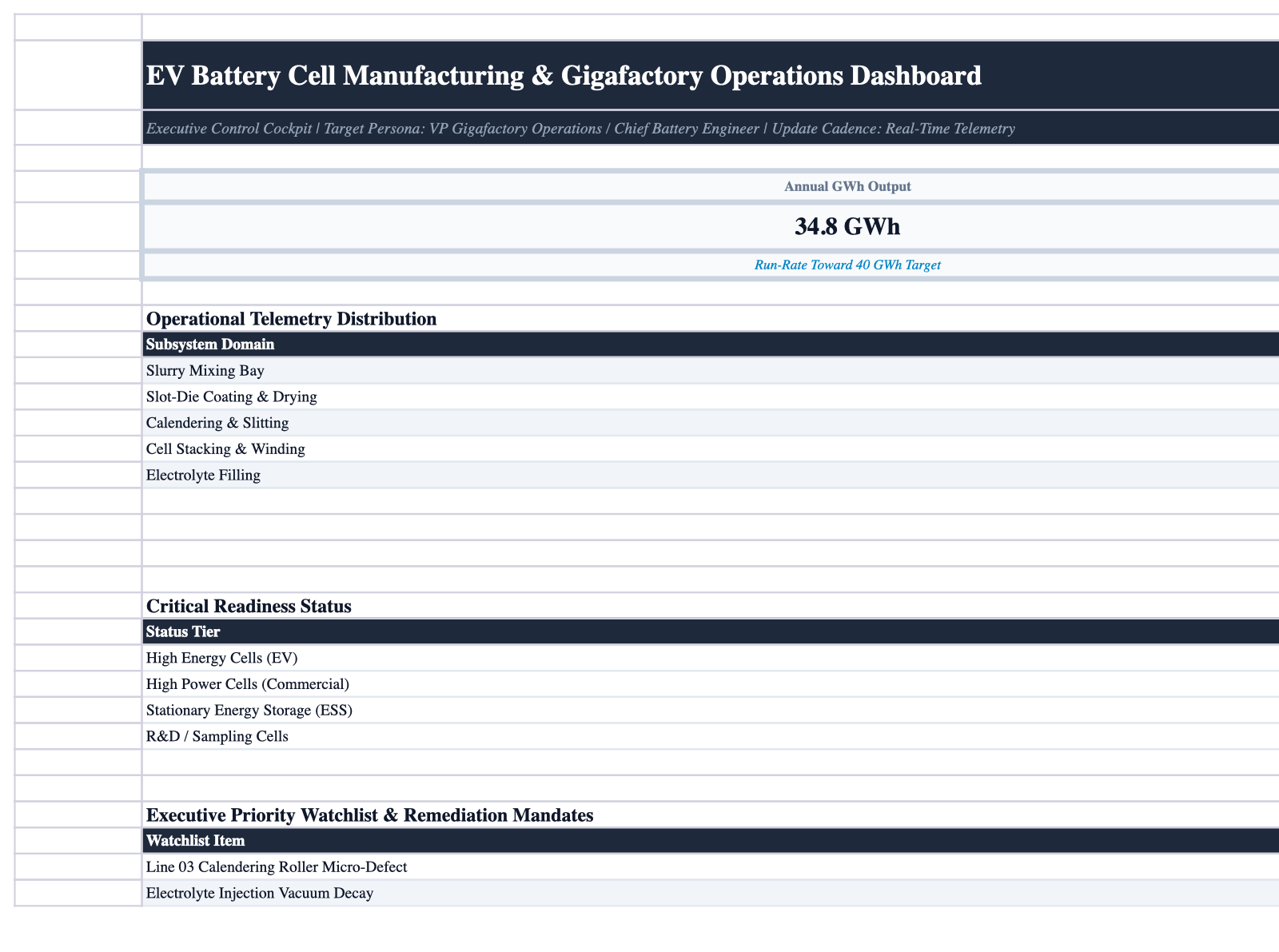 Executive Cockpit Sheet Screenshot