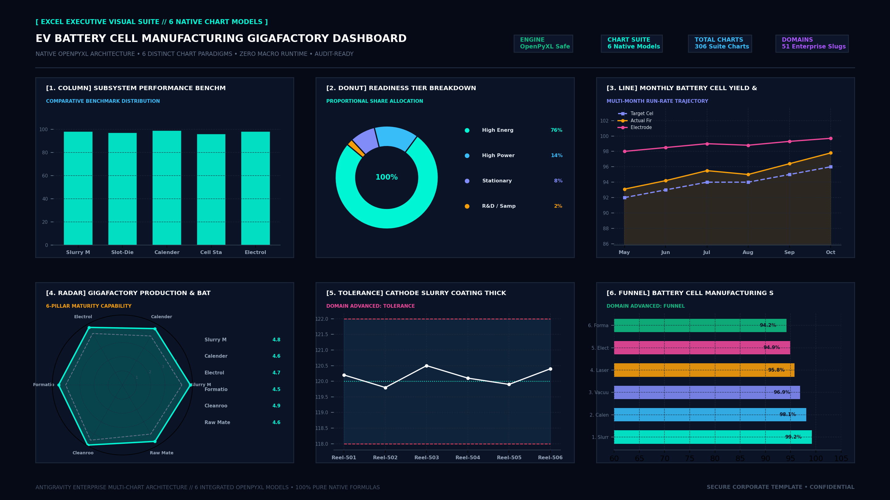 Executive Hexa-Chart Cockpit Screenshot