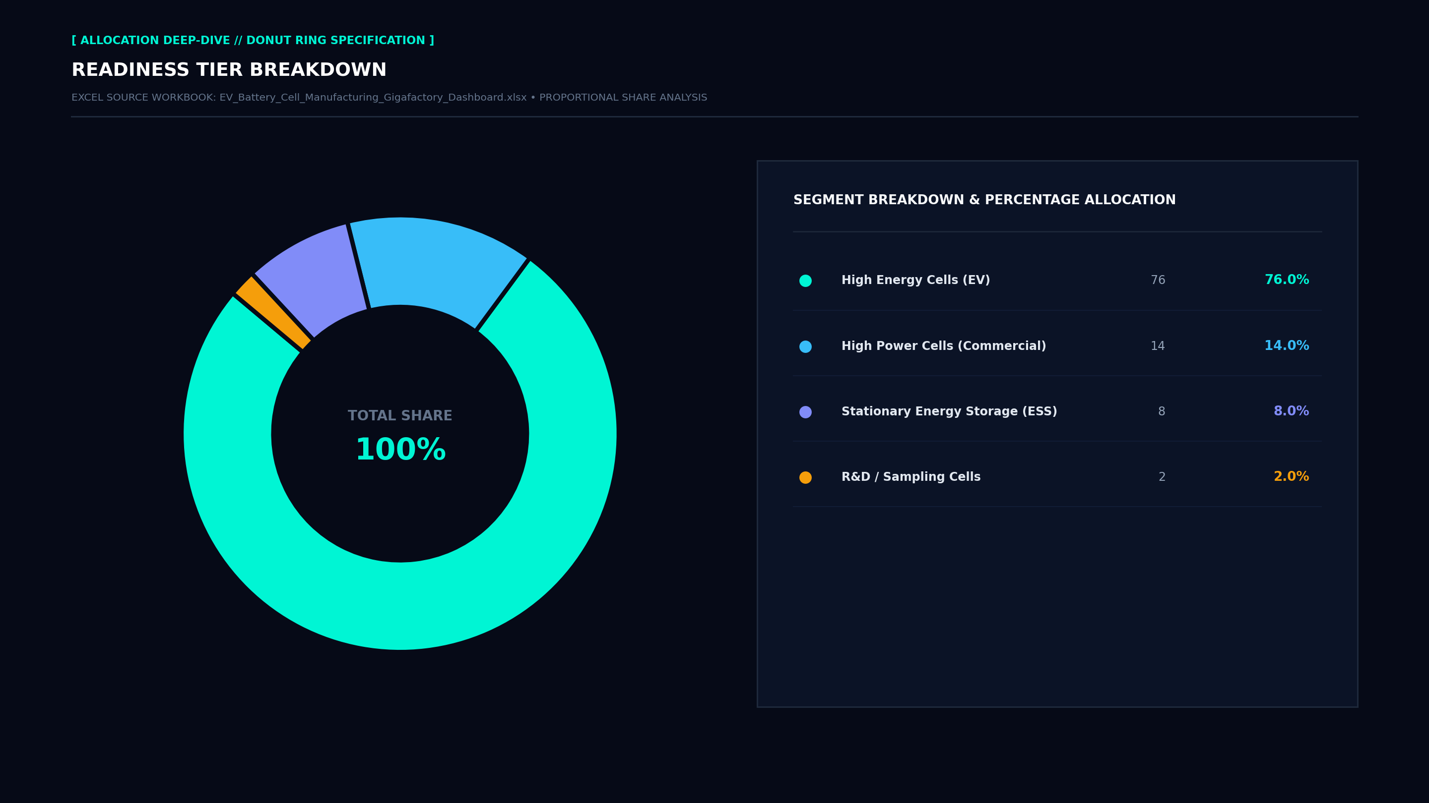 Executive Donut Allocation Screenshot