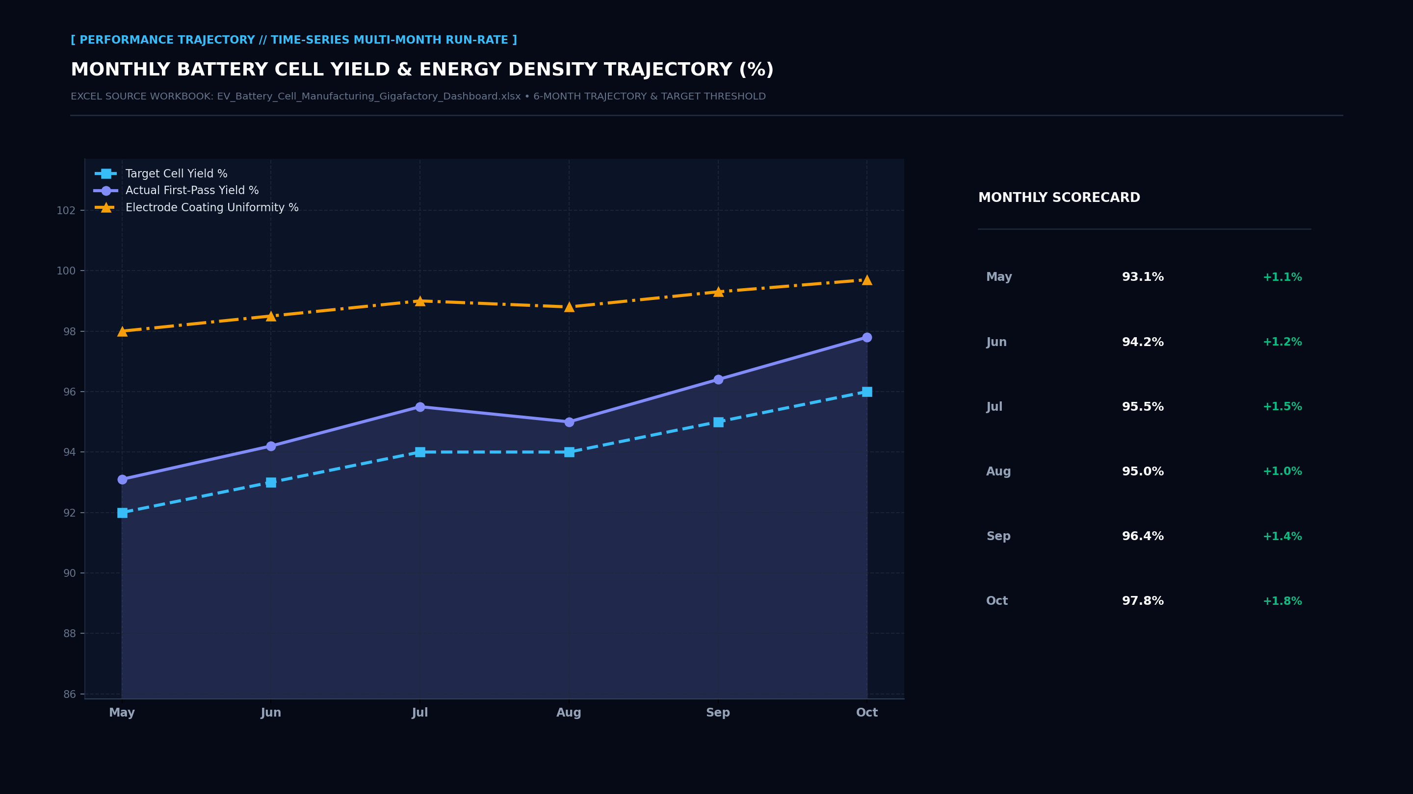 Executive Performance Trajectory Line Screenshot