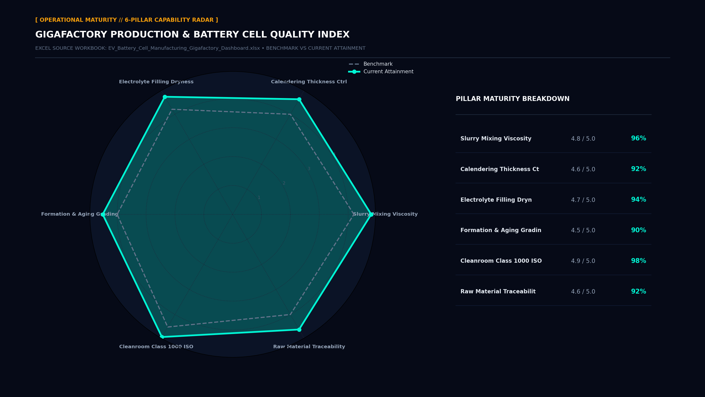 Executive Capability Radar Maturity Screenshot