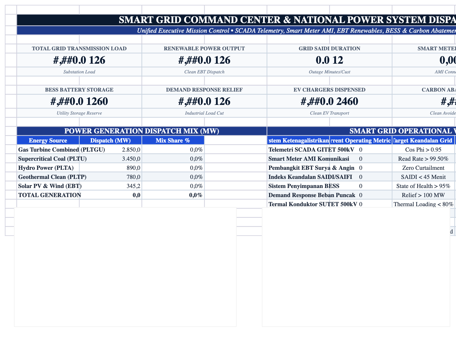 Executive Cockpit Sheet Screenshot