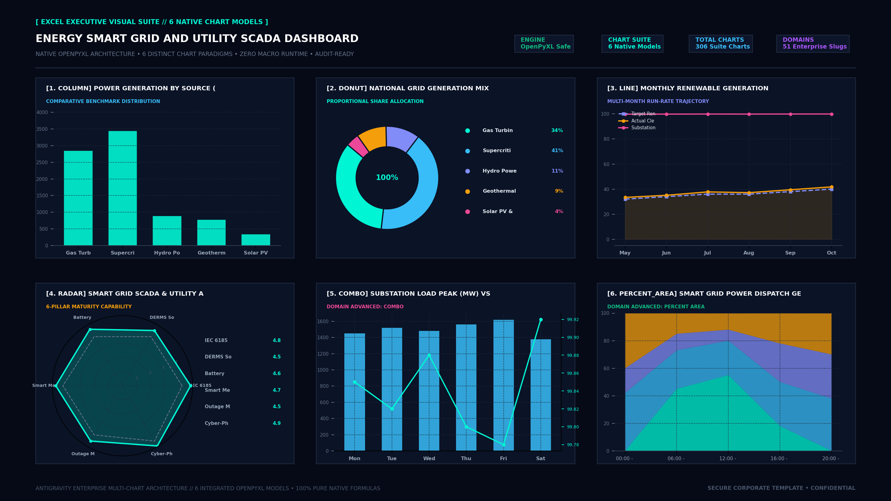 Executive Hexa-Chart Cockpit Screenshot