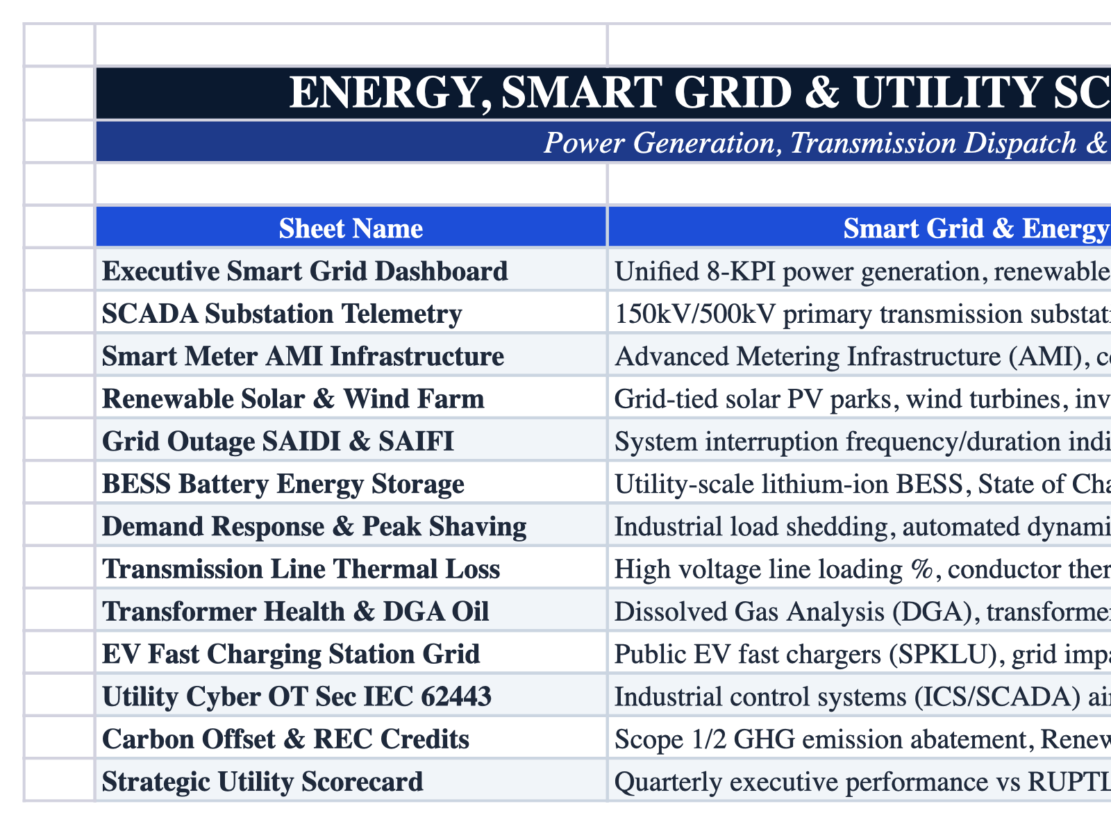 Operational Index Sheet Screenshot