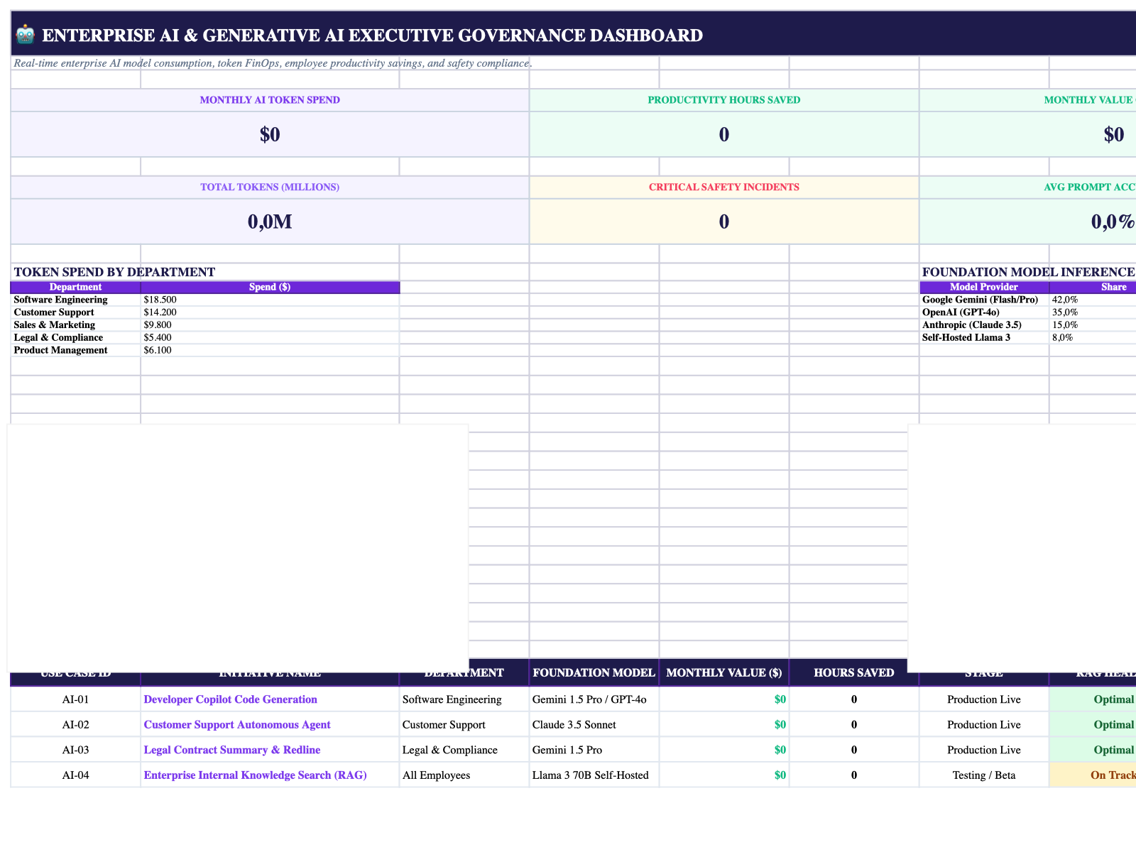 Executive Cockpit Sheet Screenshot