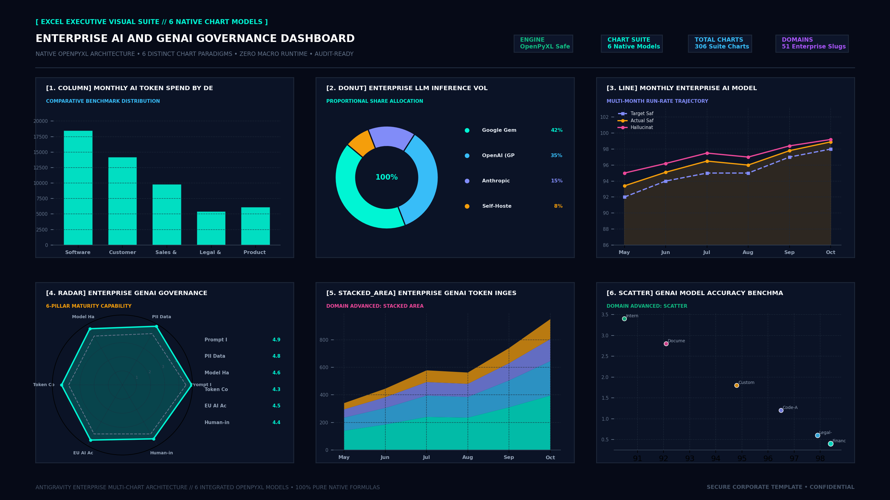 Executive Hexa-Chart Cockpit Screenshot