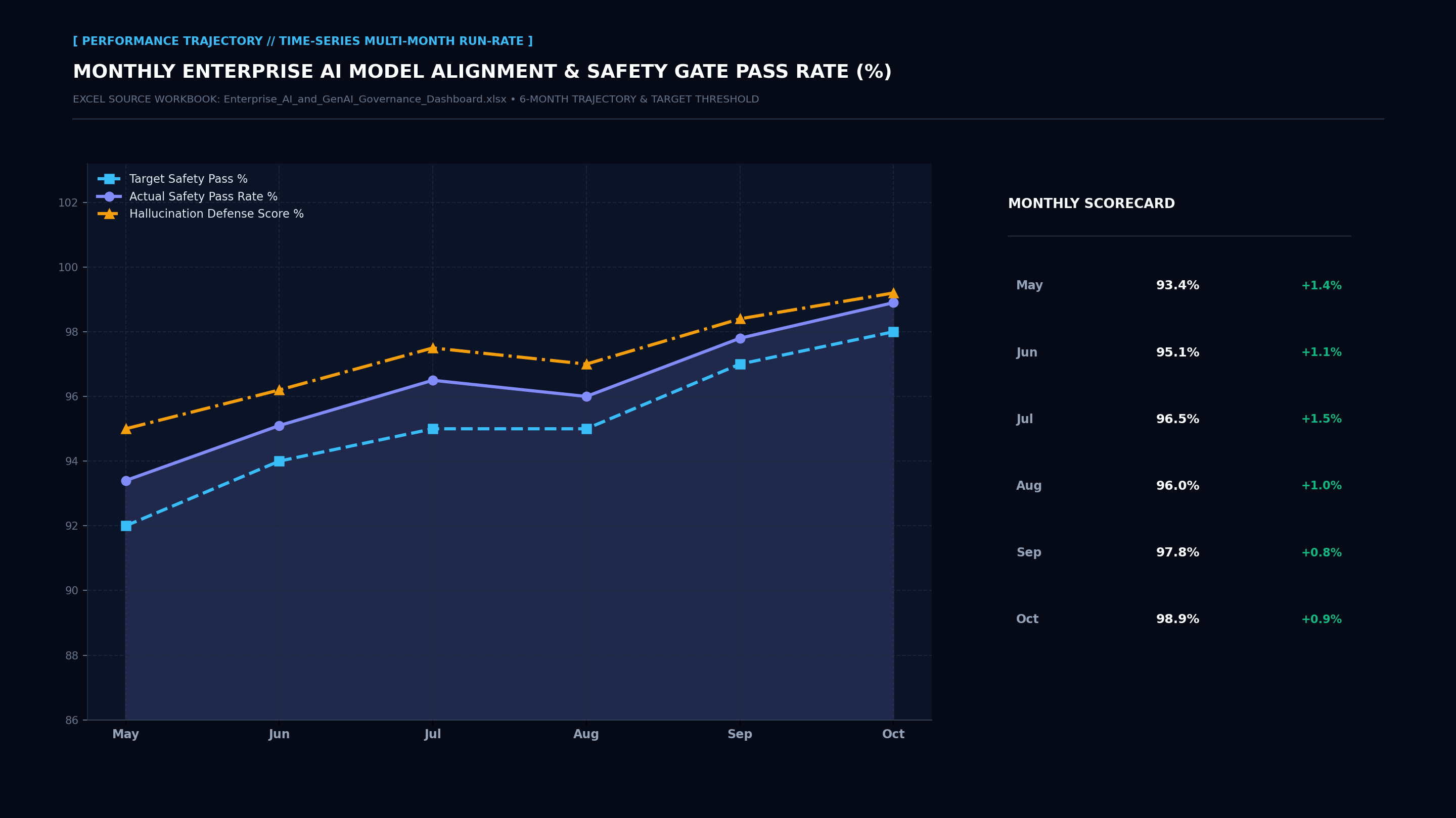 Executive Performance Trajectory Line Screenshot