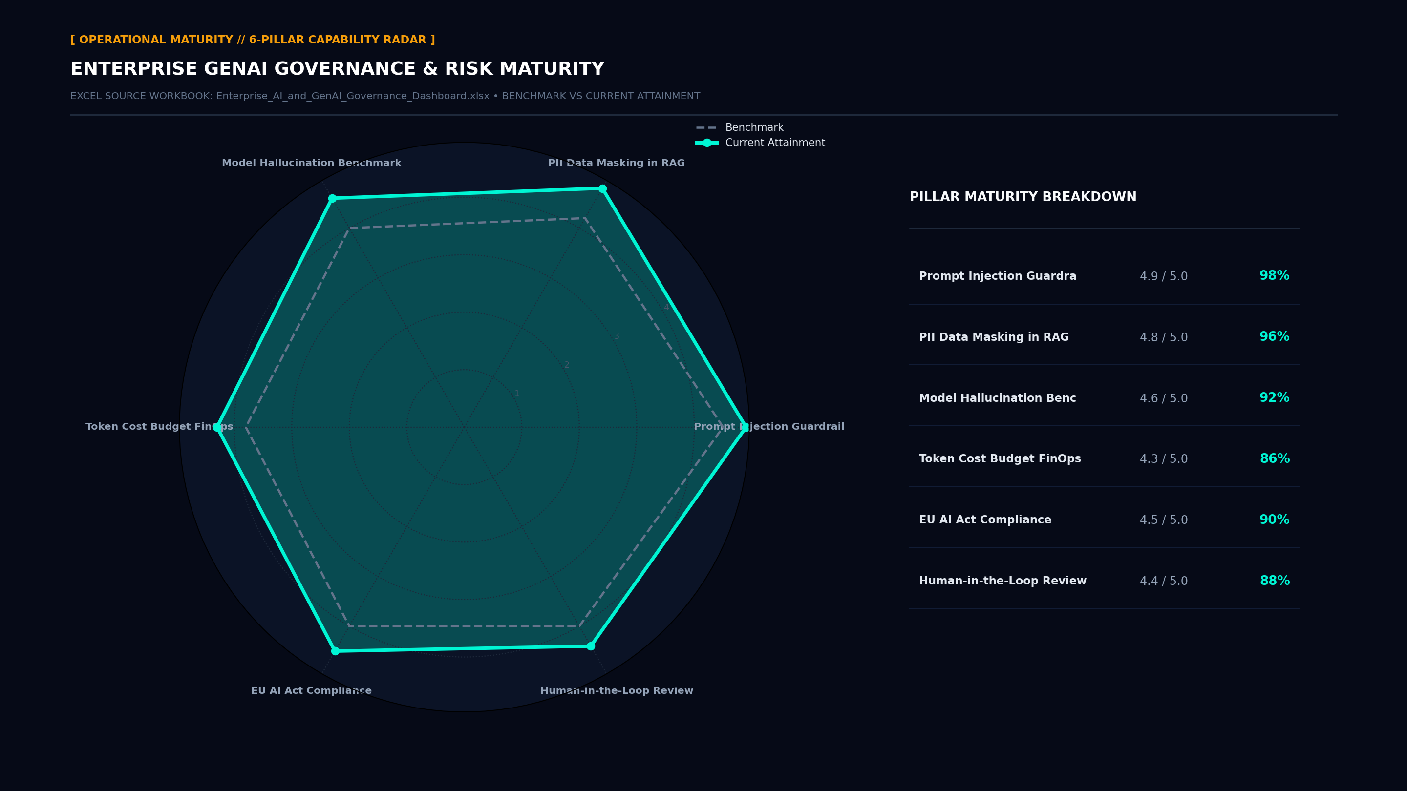 Executive Capability Radar Maturity Screenshot