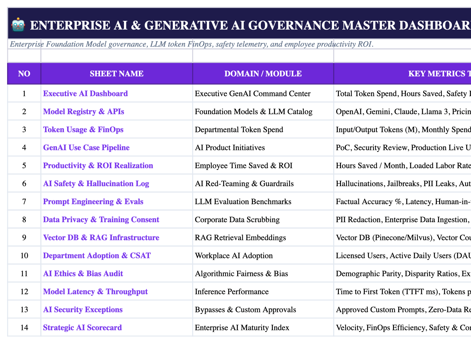 Operational Index Sheet Screenshot