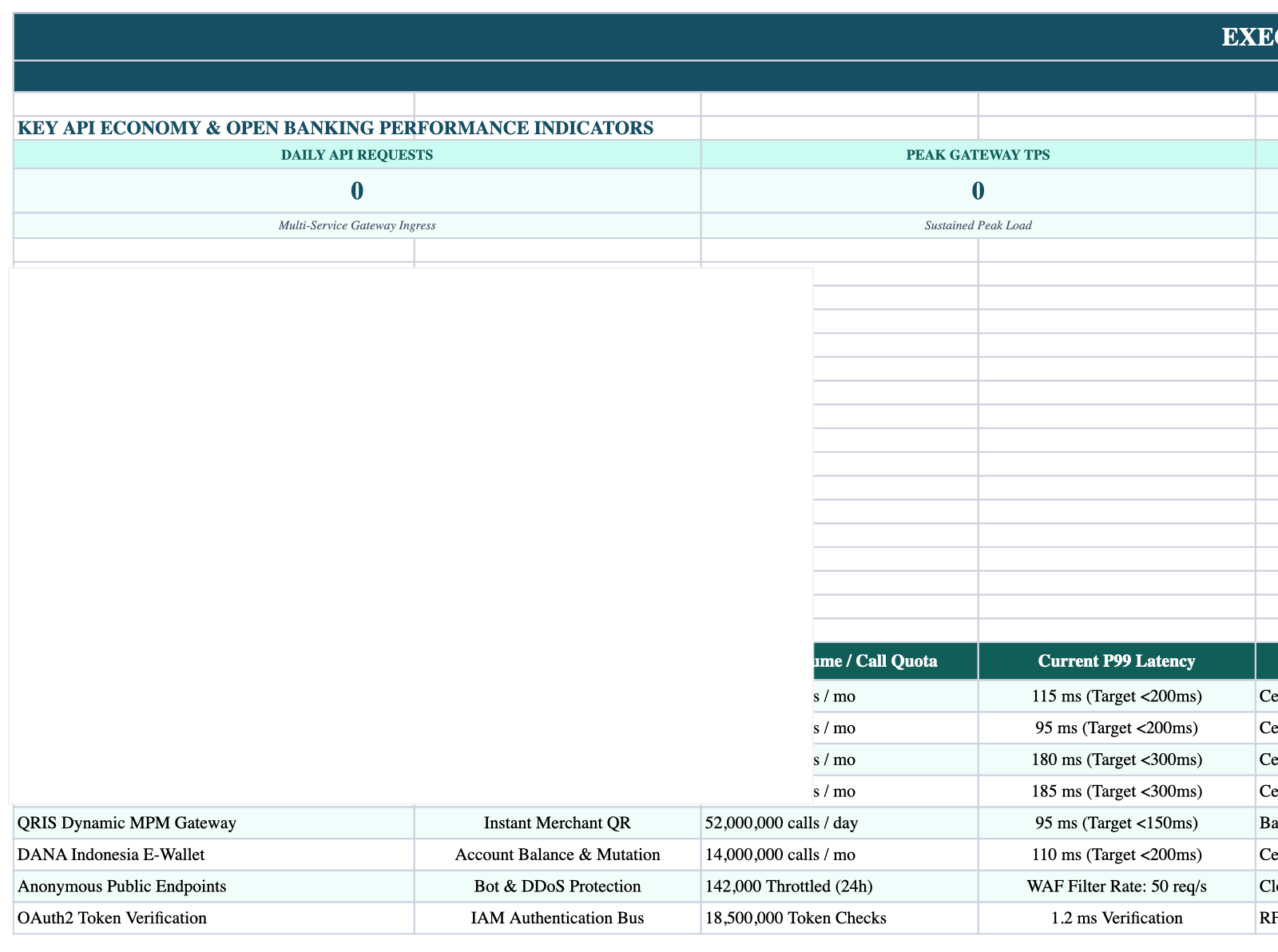 Executive Cockpit Sheet Screenshot