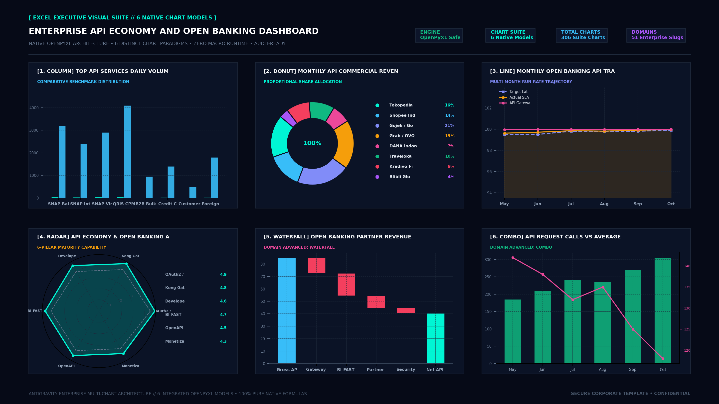 Executive Hexa-Chart Cockpit Screenshot