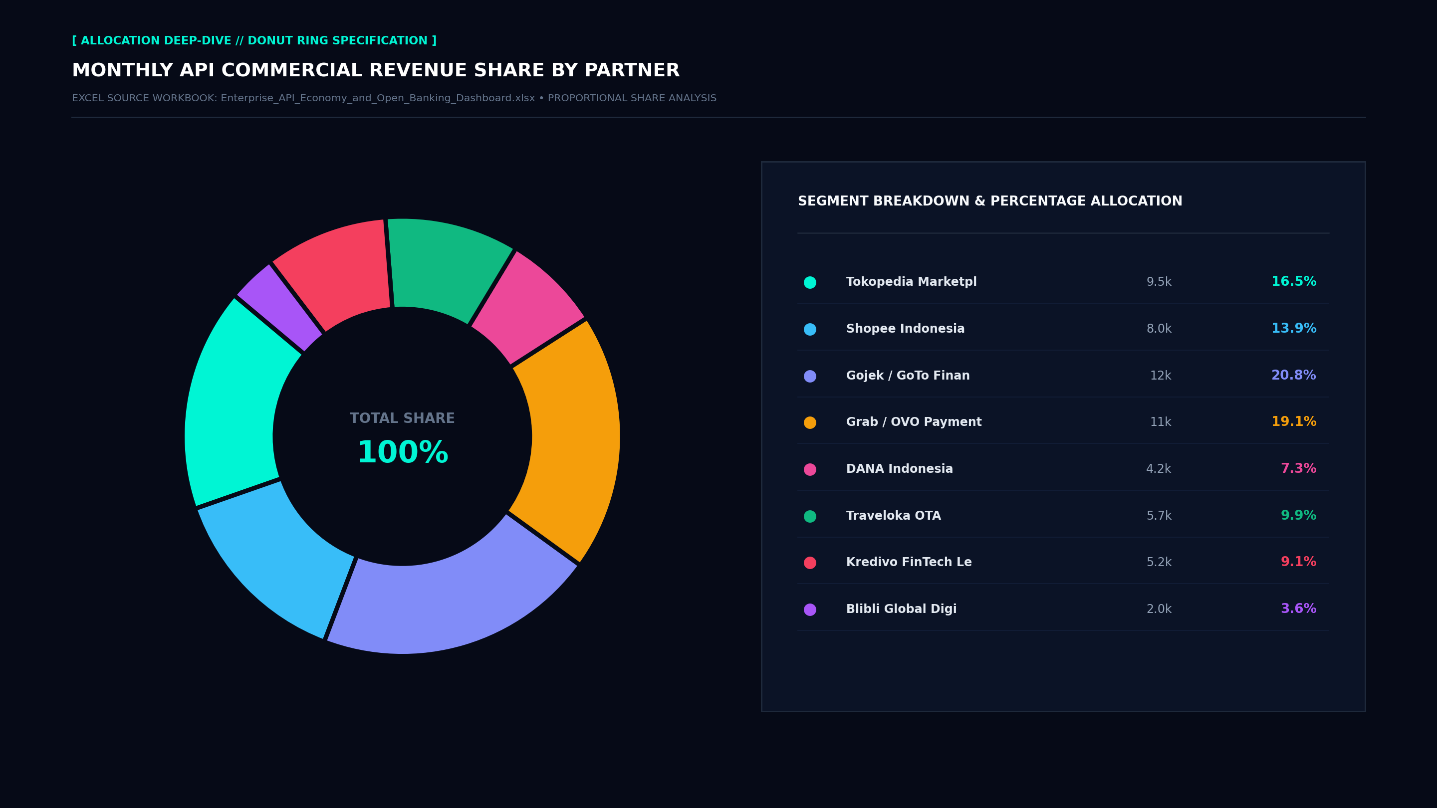 Executive Donut Allocation Screenshot