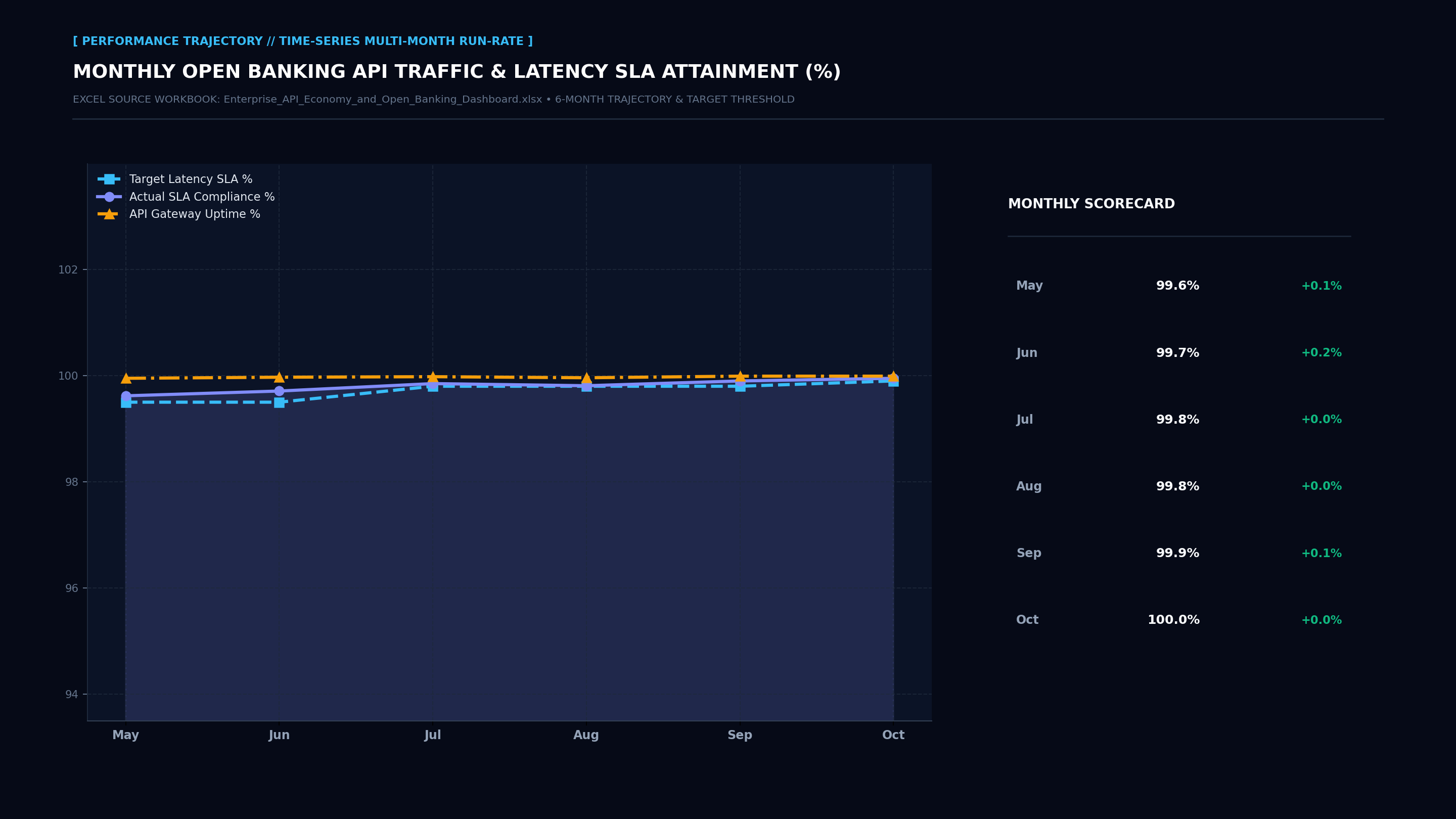 Executive Performance Trajectory Line Screenshot