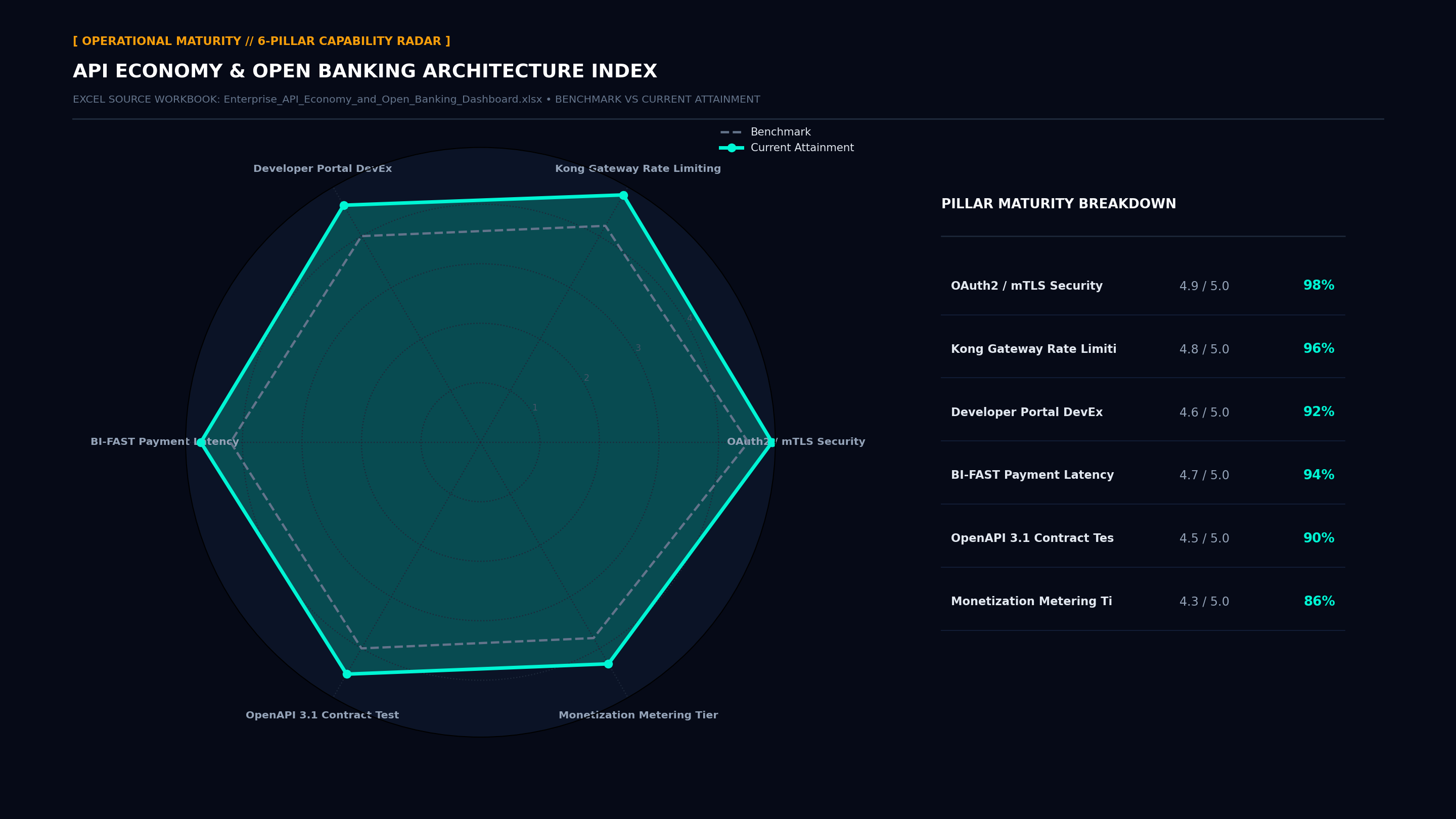 Executive Capability Radar Maturity Screenshot