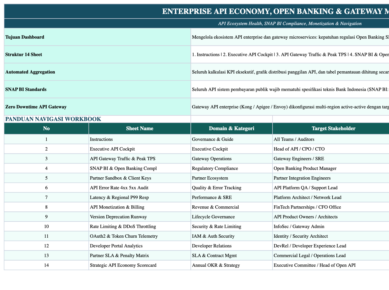 Operational Index Sheet Screenshot