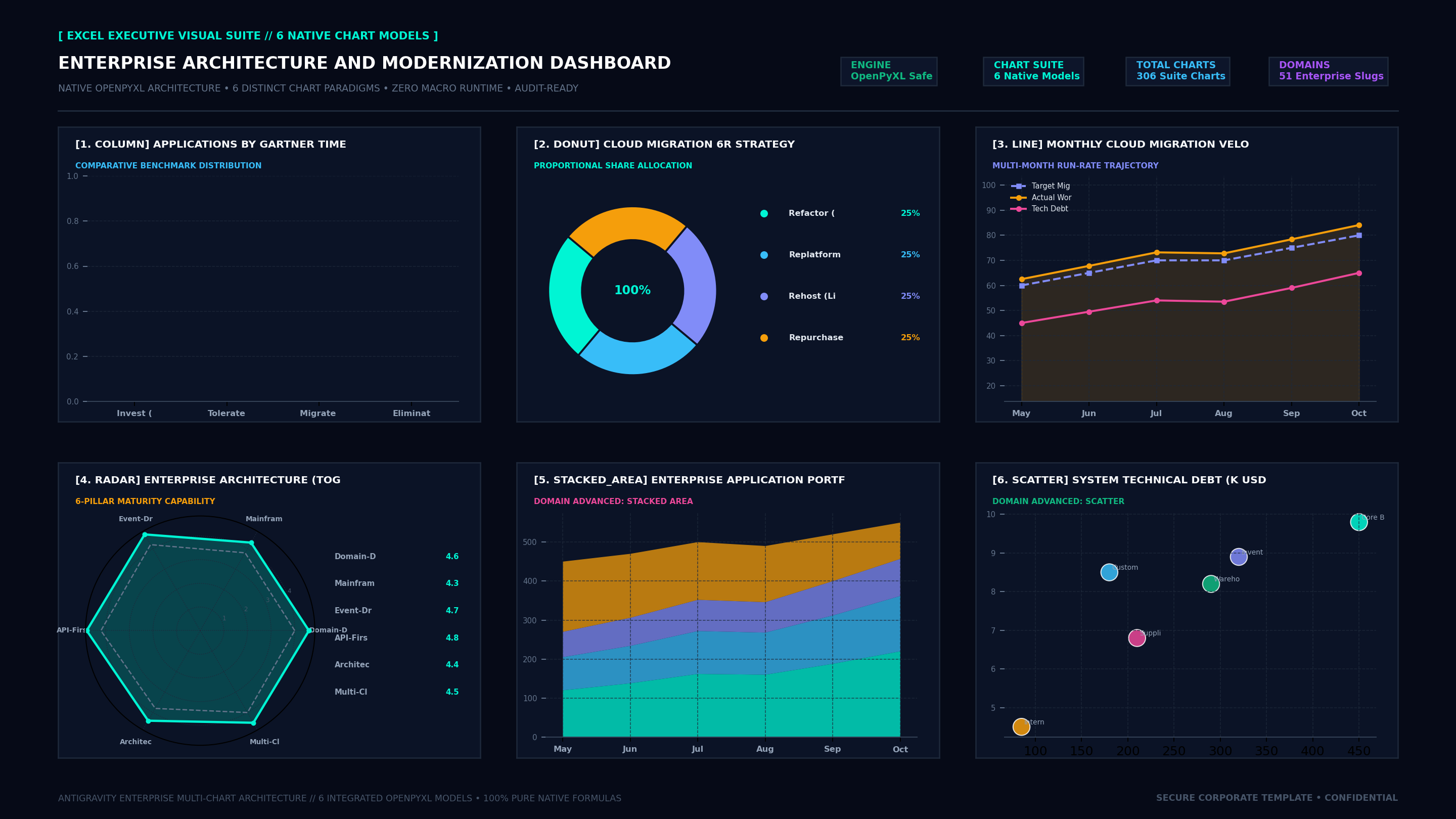 Executive Hexa-Chart Cockpit Screenshot