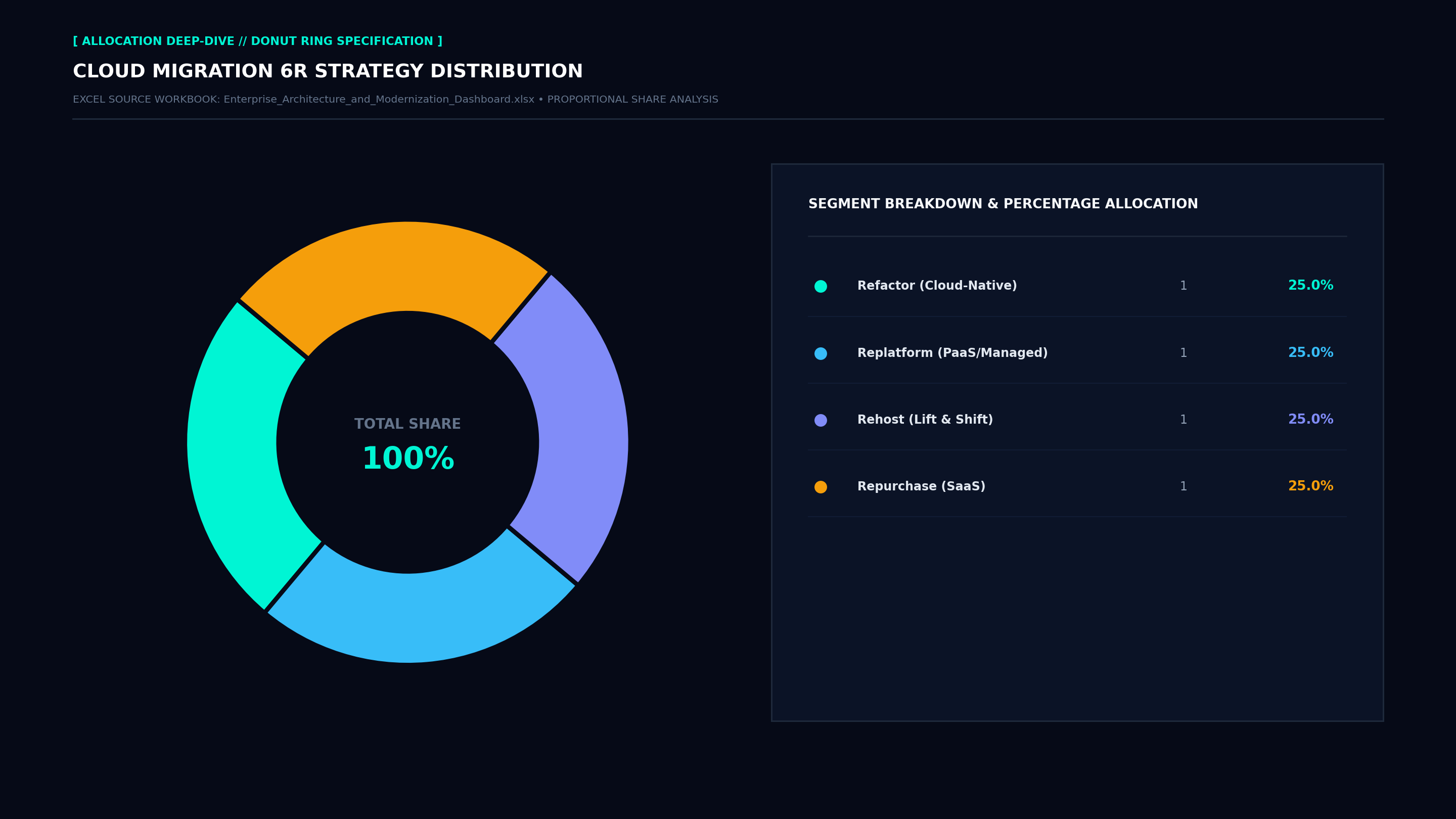 Executive Donut Allocation Screenshot
