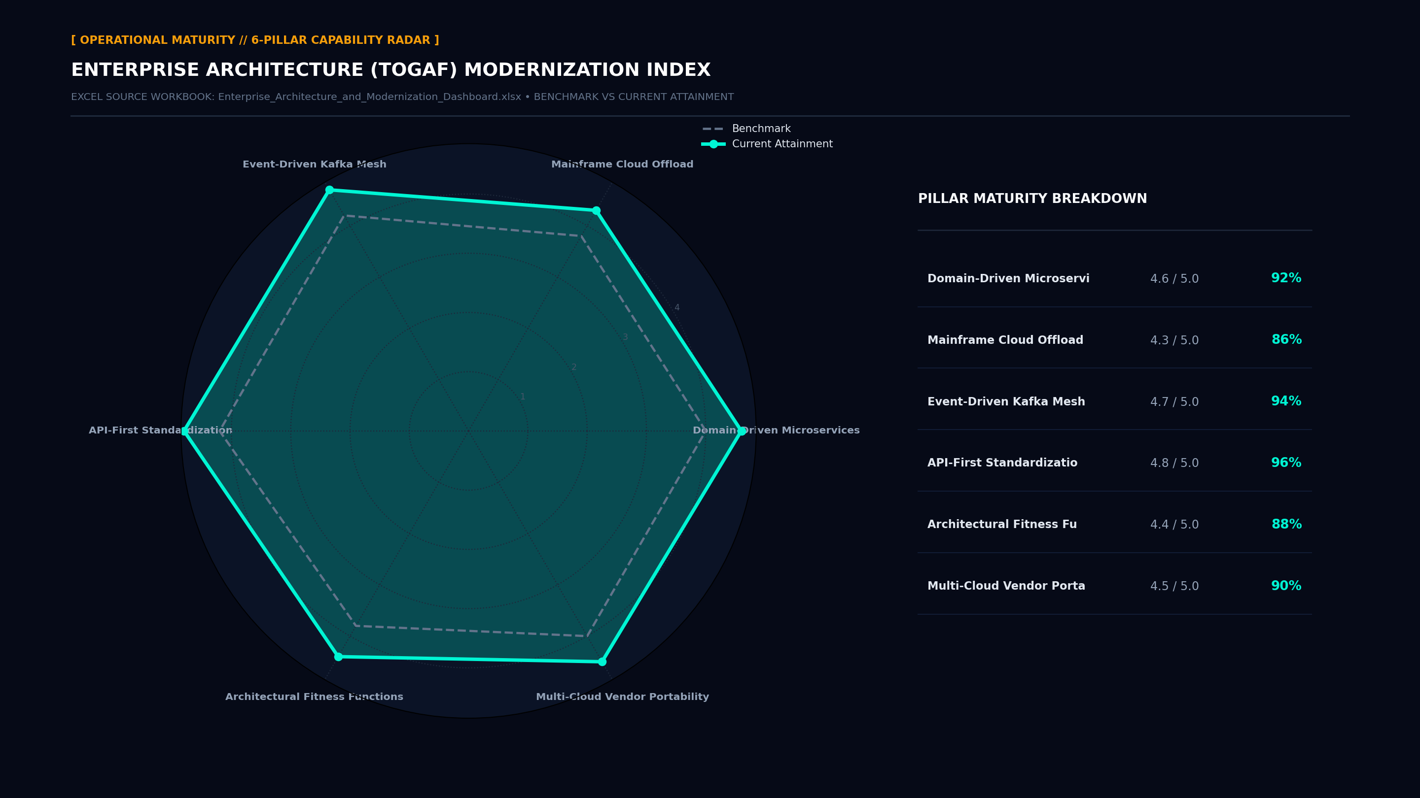 Executive Capability Radar Maturity Screenshot
