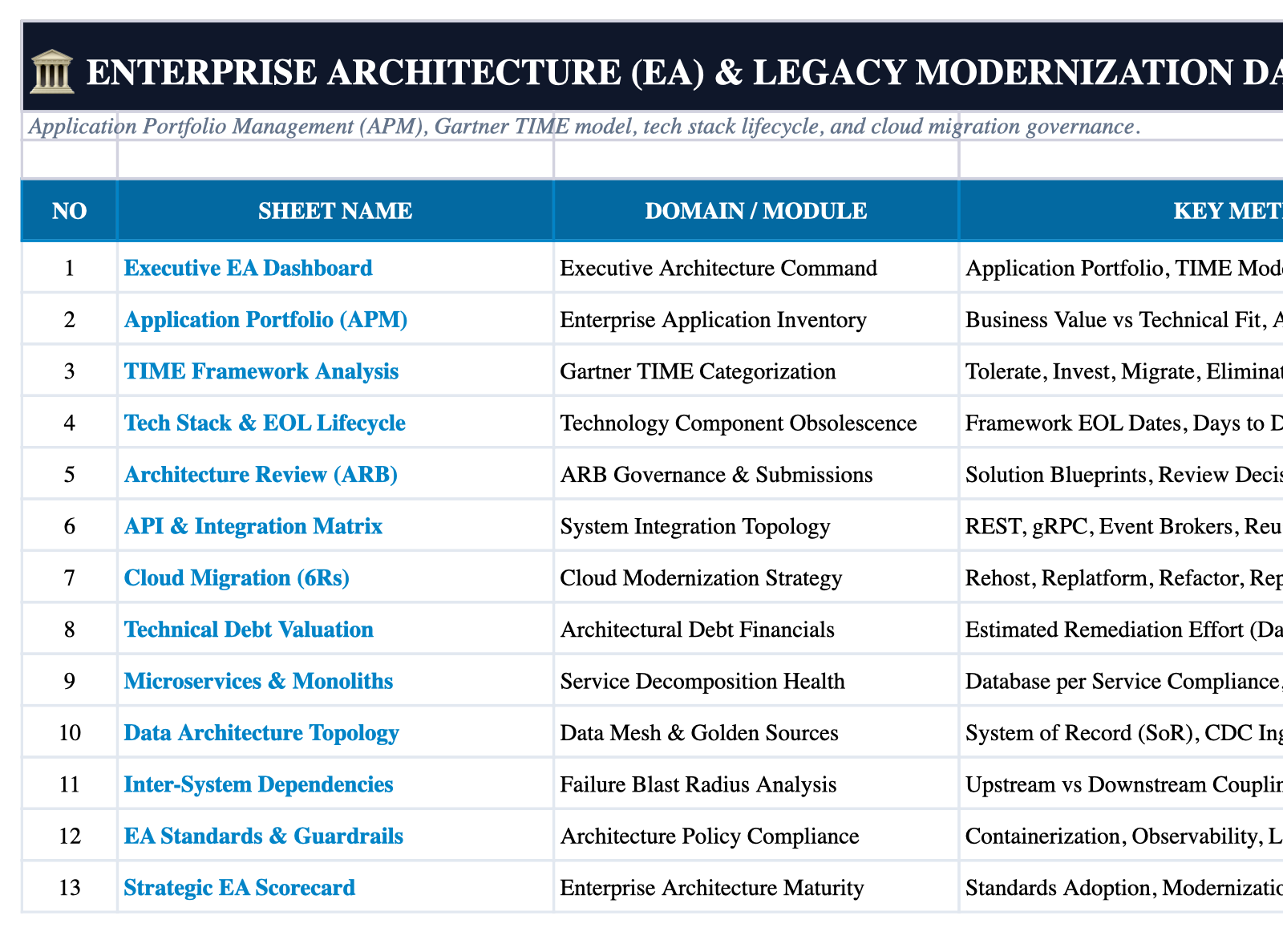 Operational Index Sheet Screenshot