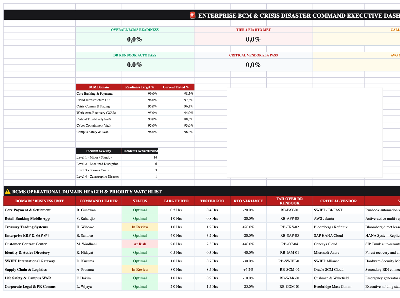 Executive Cockpit Sheet Screenshot
