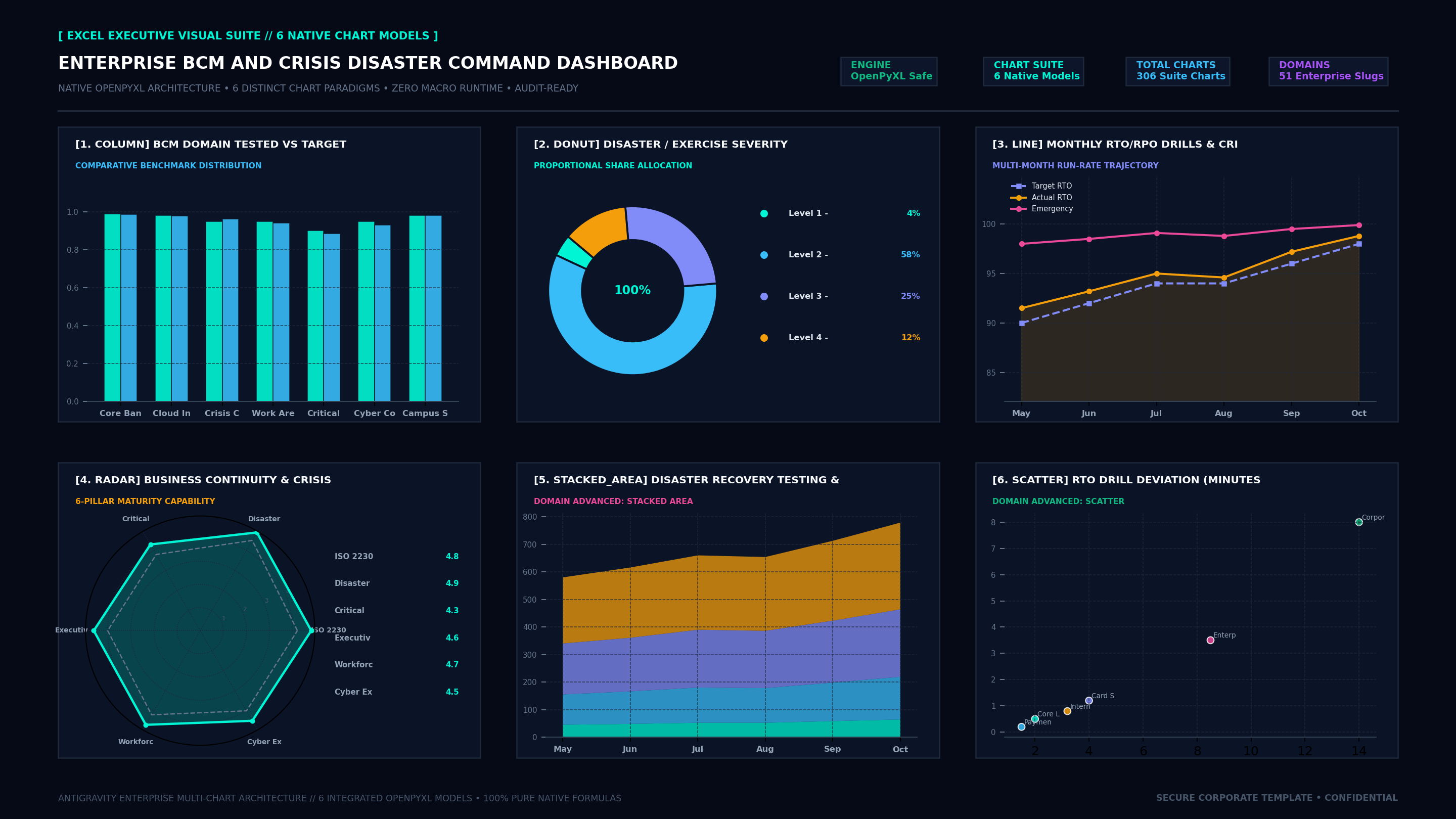 Executive Hexa-Chart Cockpit Screenshot