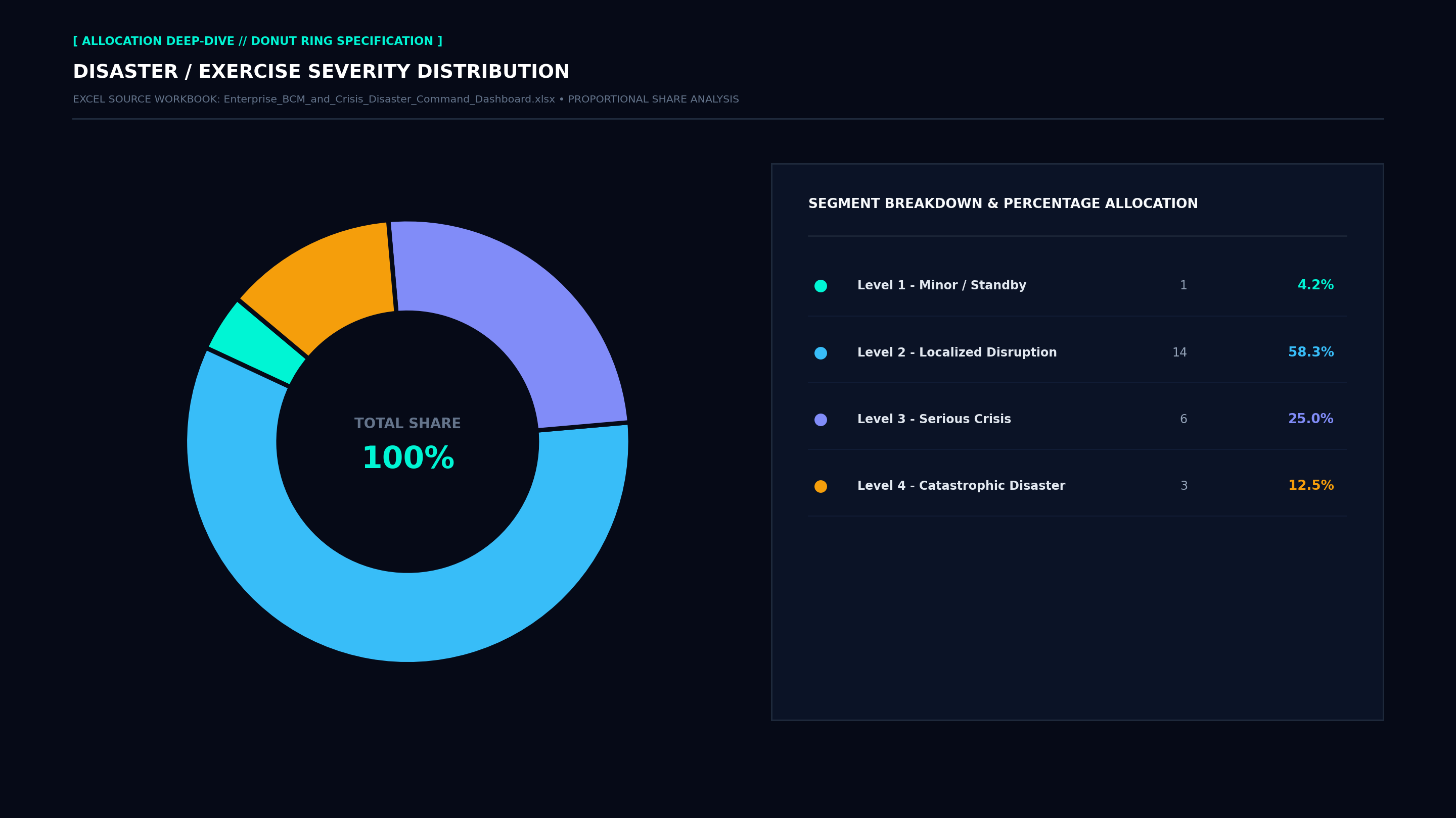 Executive Donut Allocation Screenshot