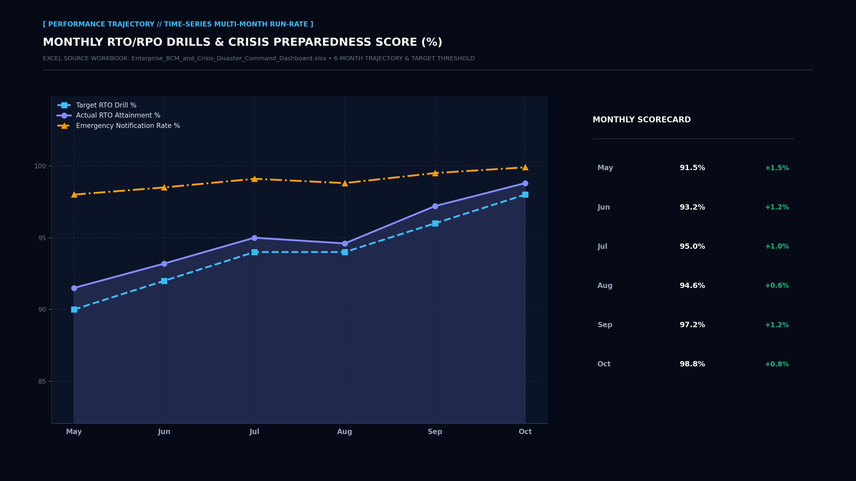 Executive Performance Trajectory Line Screenshot