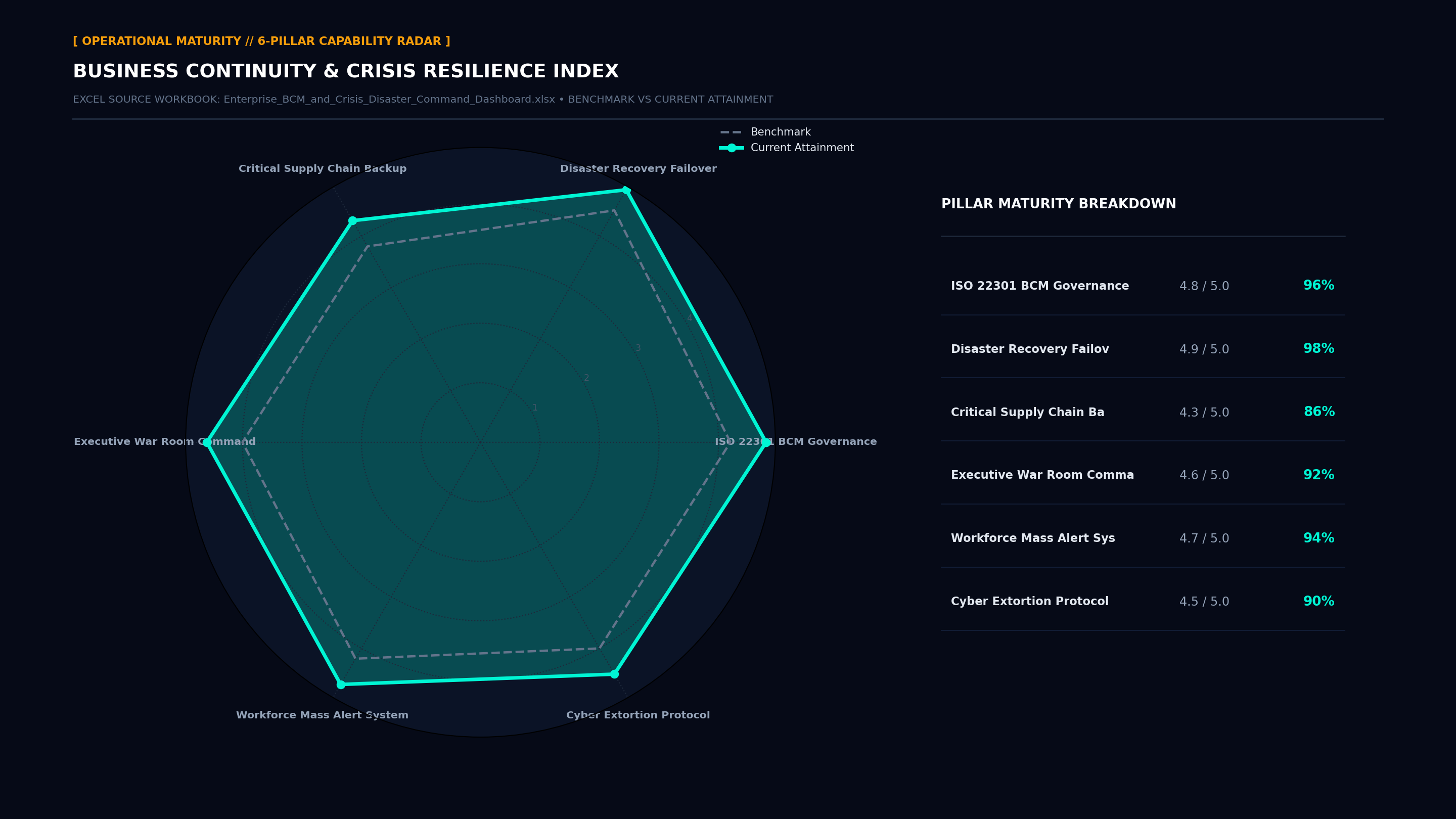 Executive Capability Radar Maturity Screenshot