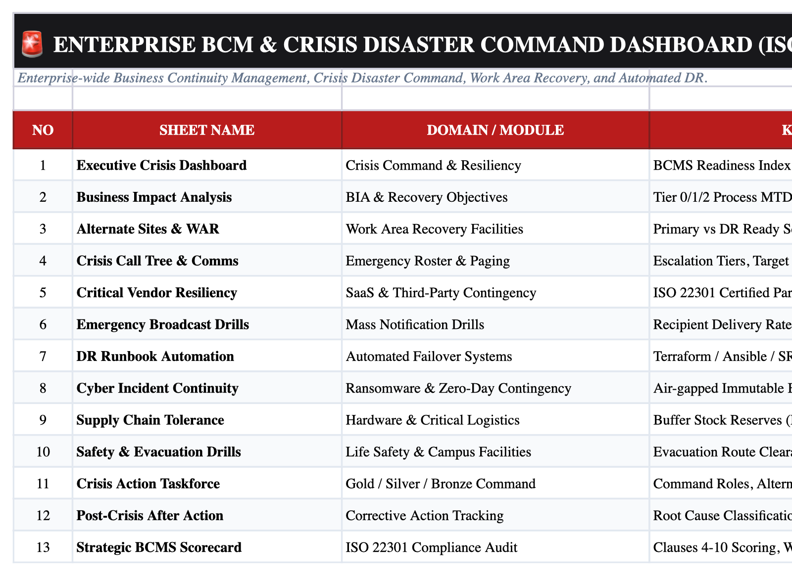 Operational Index Sheet Screenshot