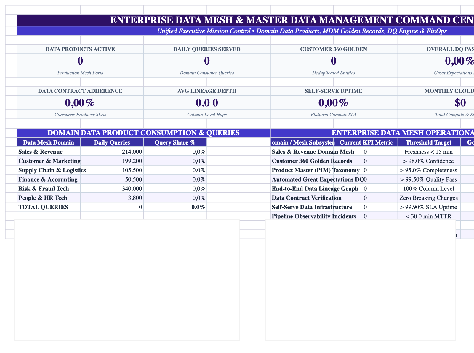 Executive Cockpit Sheet Screenshot