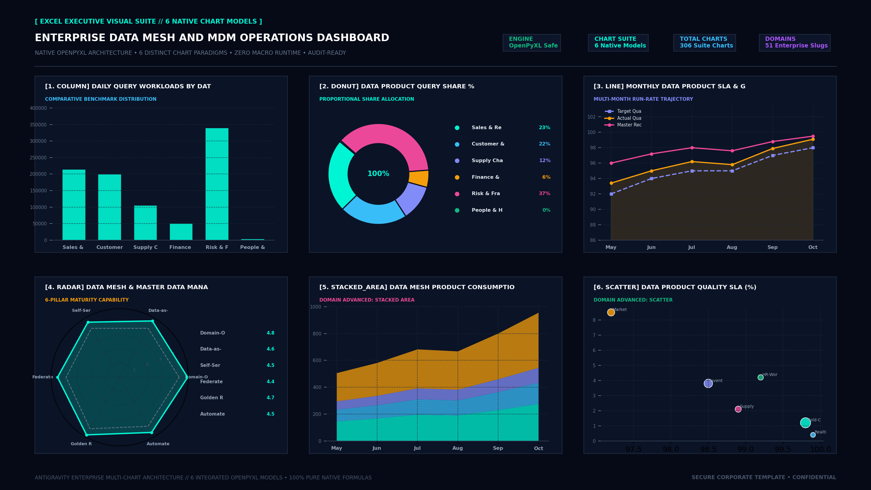Executive Hexa-Chart Cockpit Screenshot