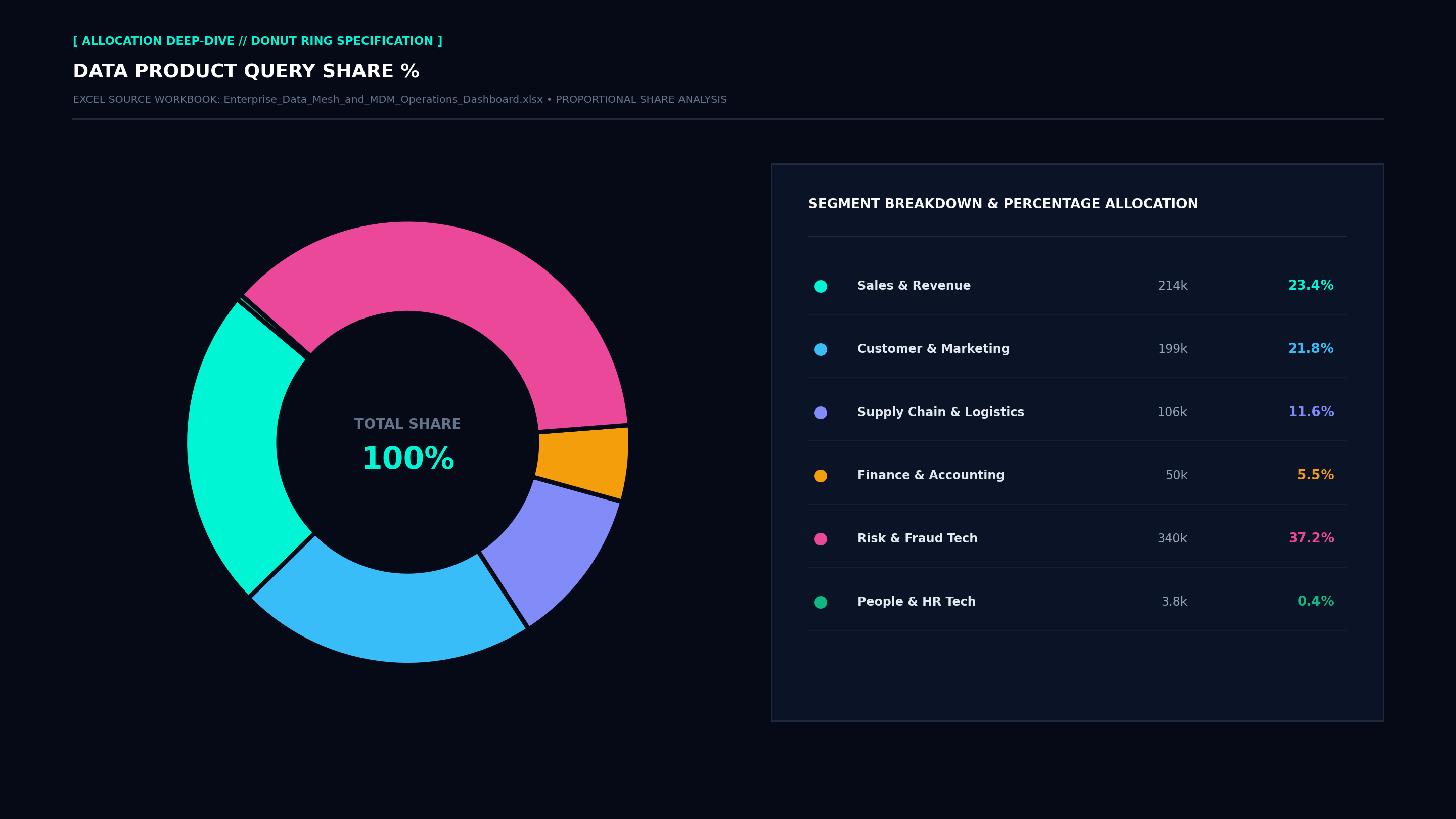 Executive Donut Allocation Screenshot