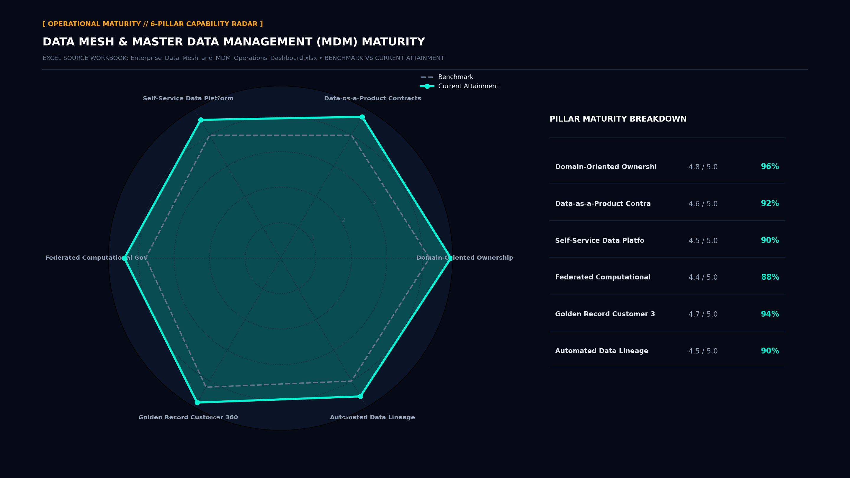 Executive Capability Radar Maturity Screenshot