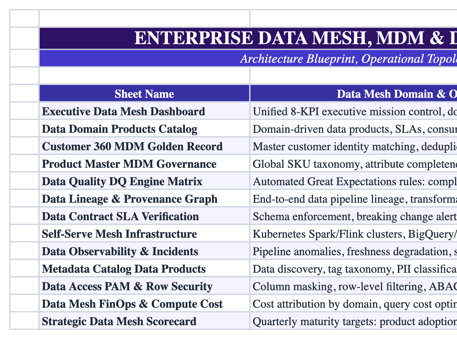 Operational Index Sheet Screenshot