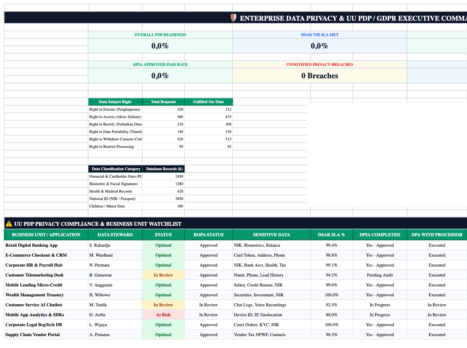 Executive Cockpit Sheet Screenshot