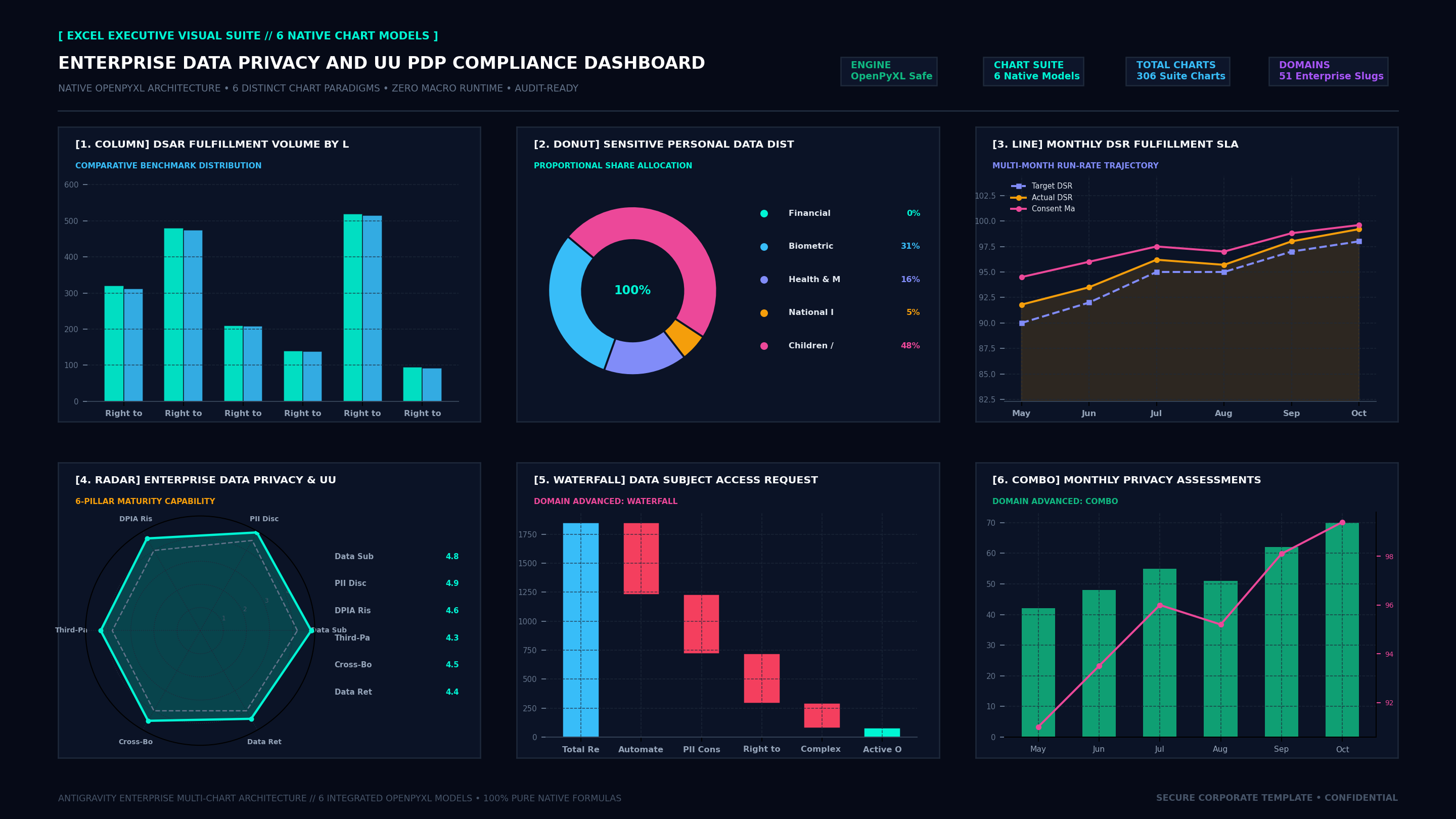 Executive Hexa-Chart Cockpit Screenshot