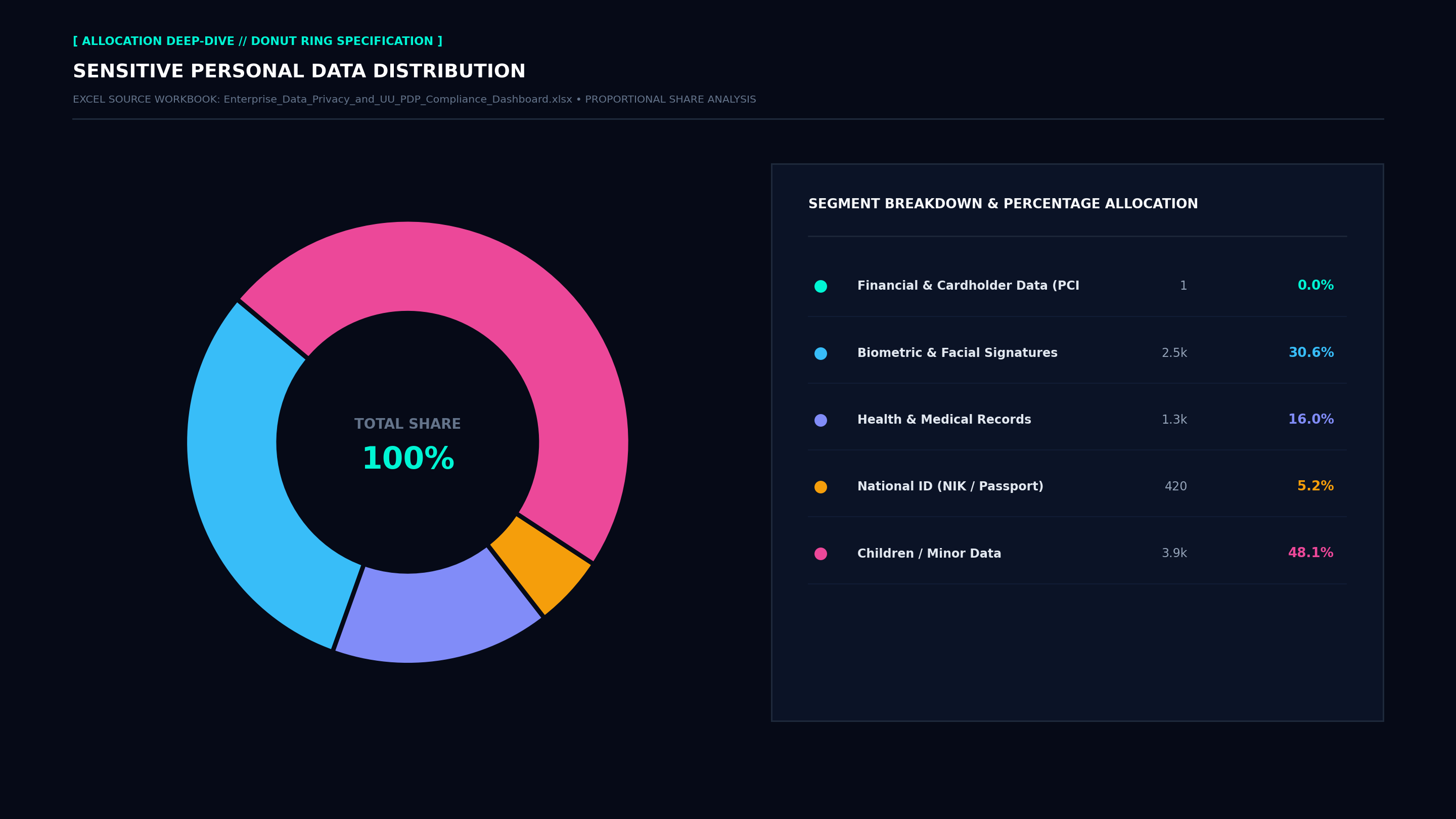 Executive Donut Allocation Screenshot