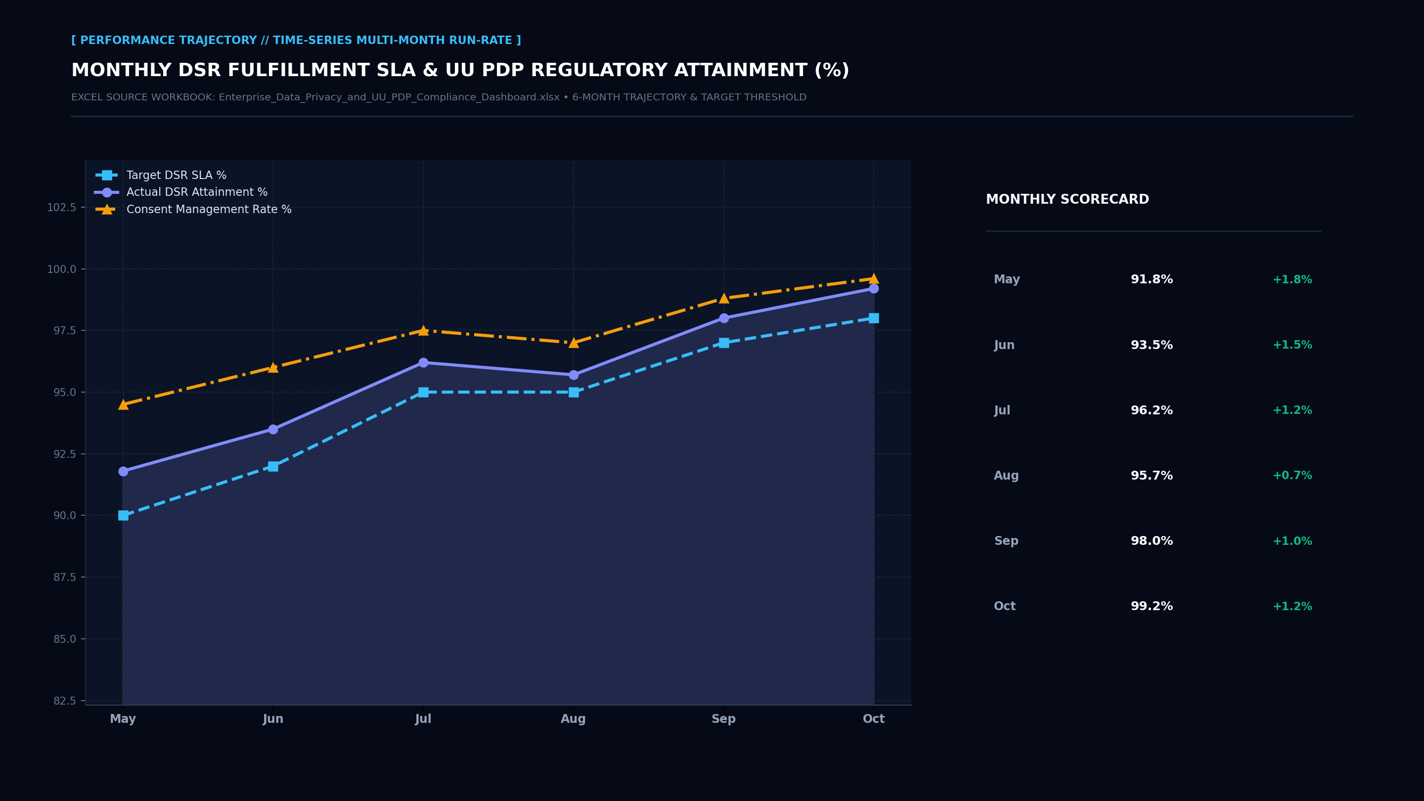 Executive Performance Trajectory Line Screenshot