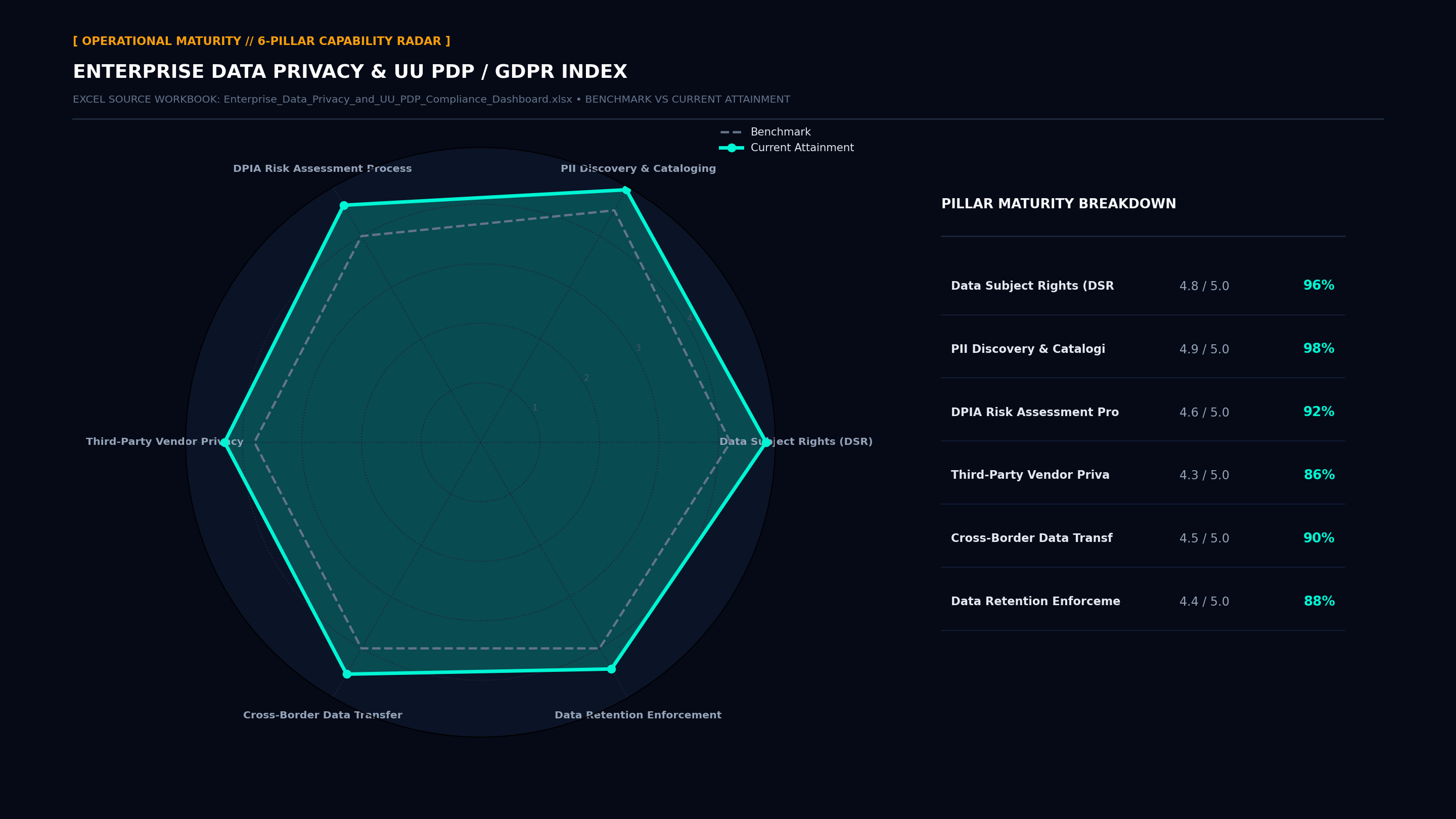 Executive Capability Radar Maturity Screenshot