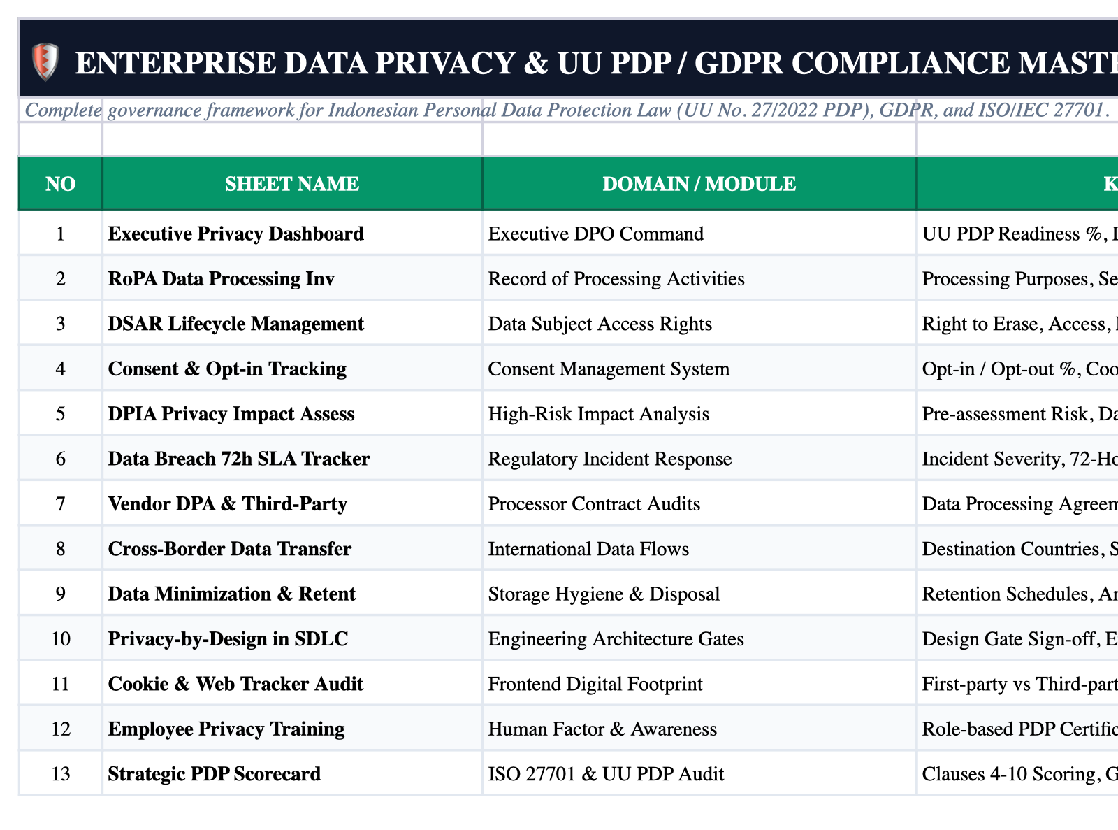Operational Index Sheet Screenshot