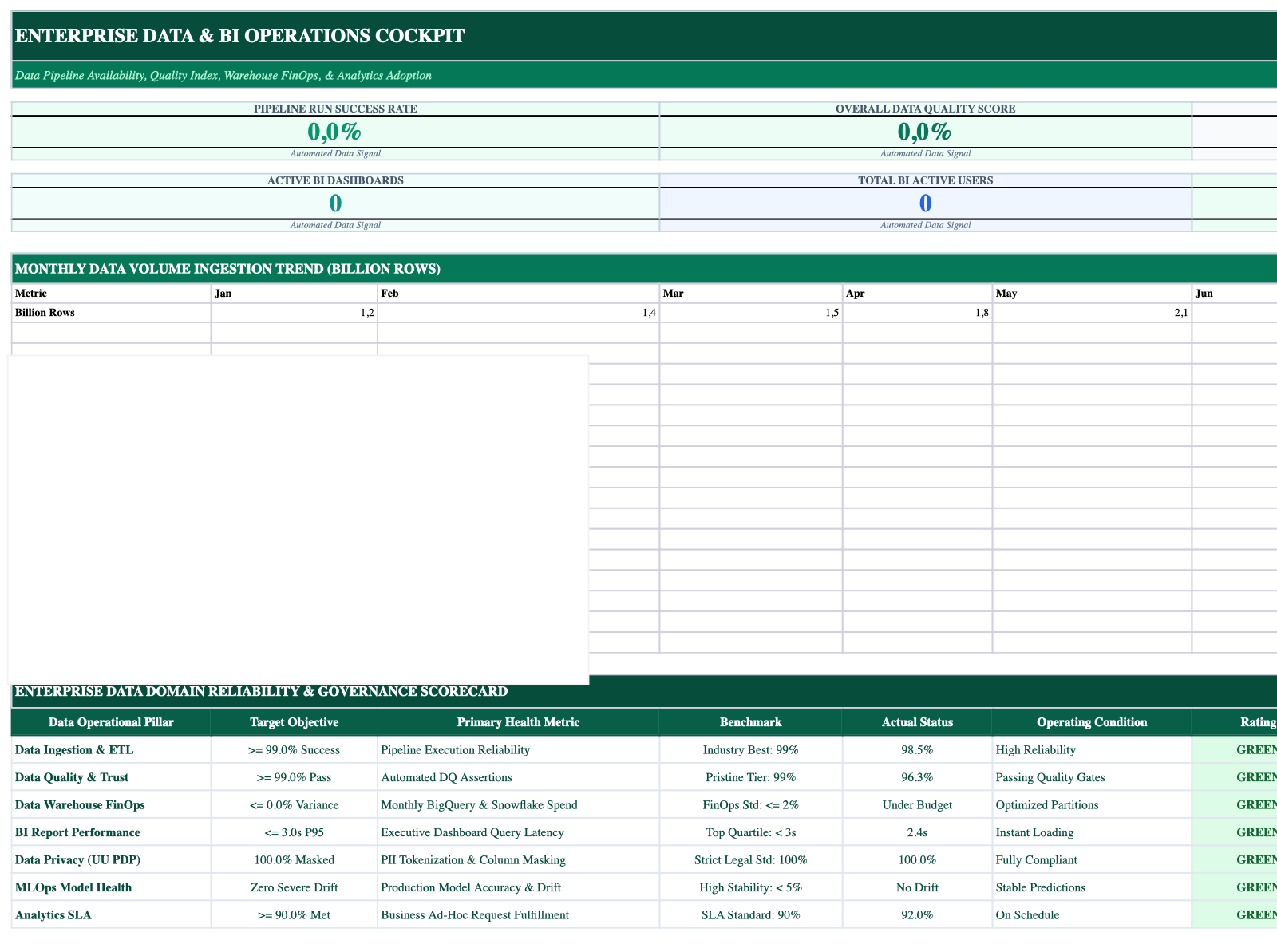 Executive Cockpit Sheet Screenshot