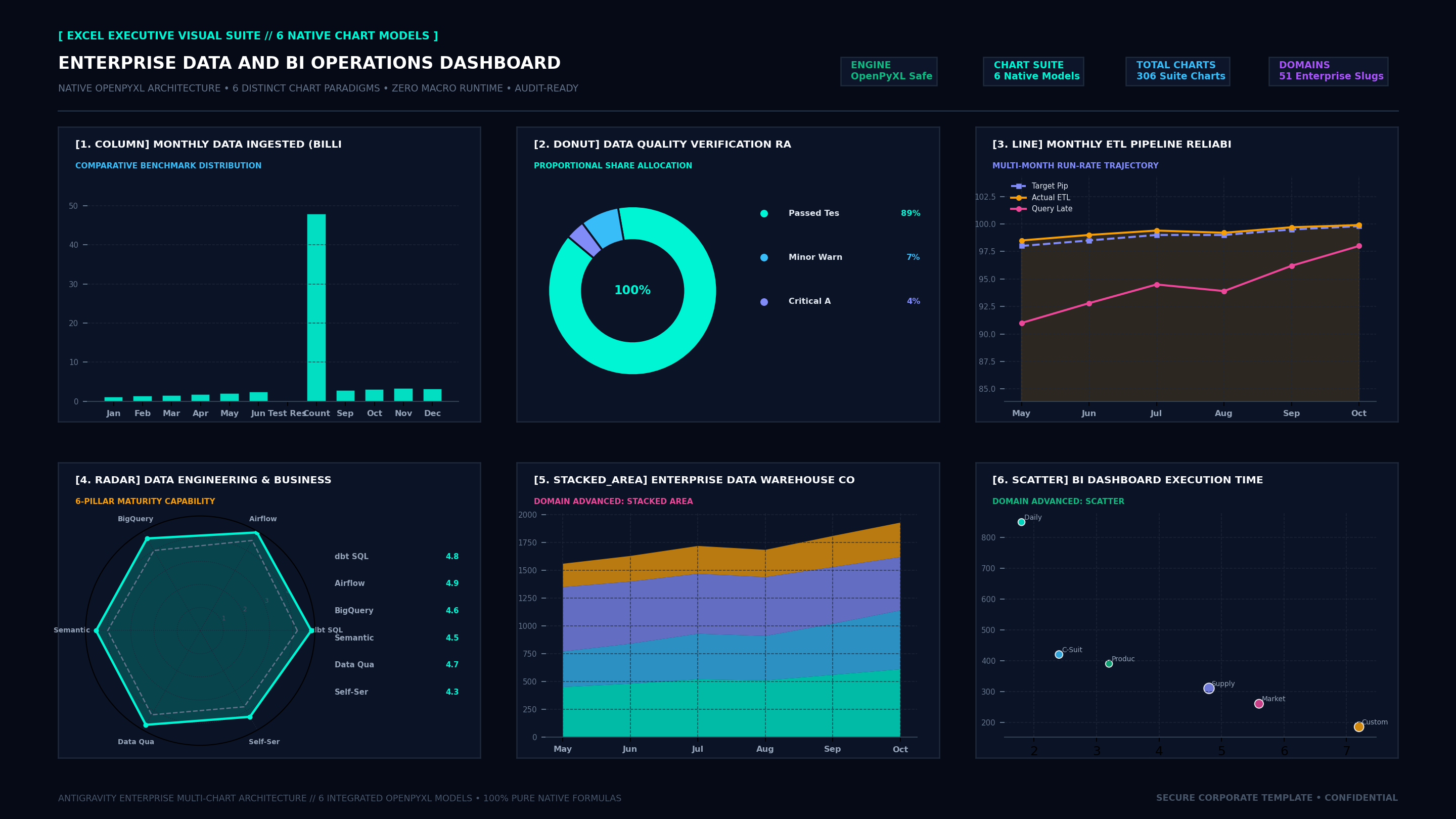 Executive Hexa-Chart Cockpit Screenshot