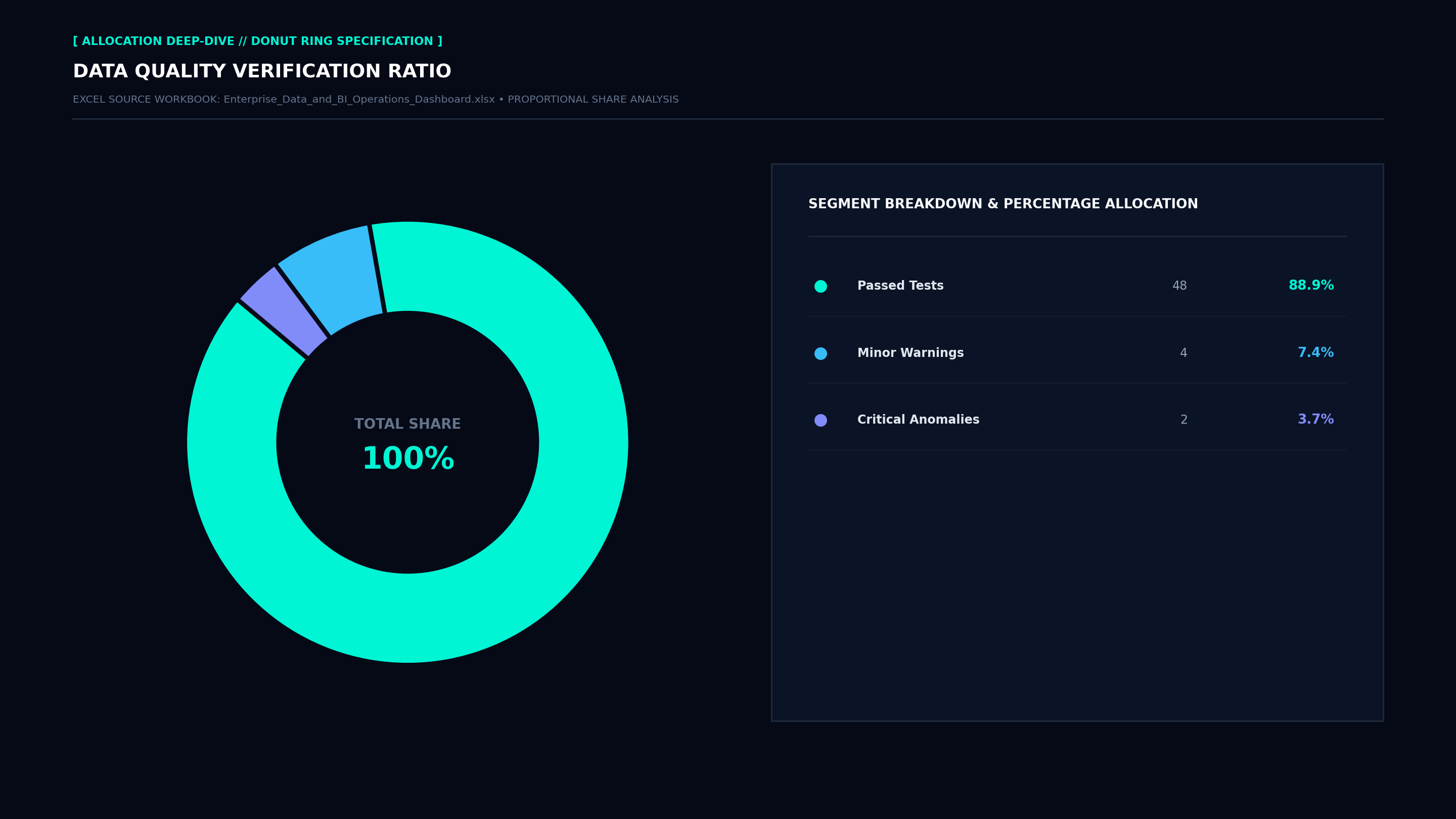 Executive Donut Allocation Screenshot