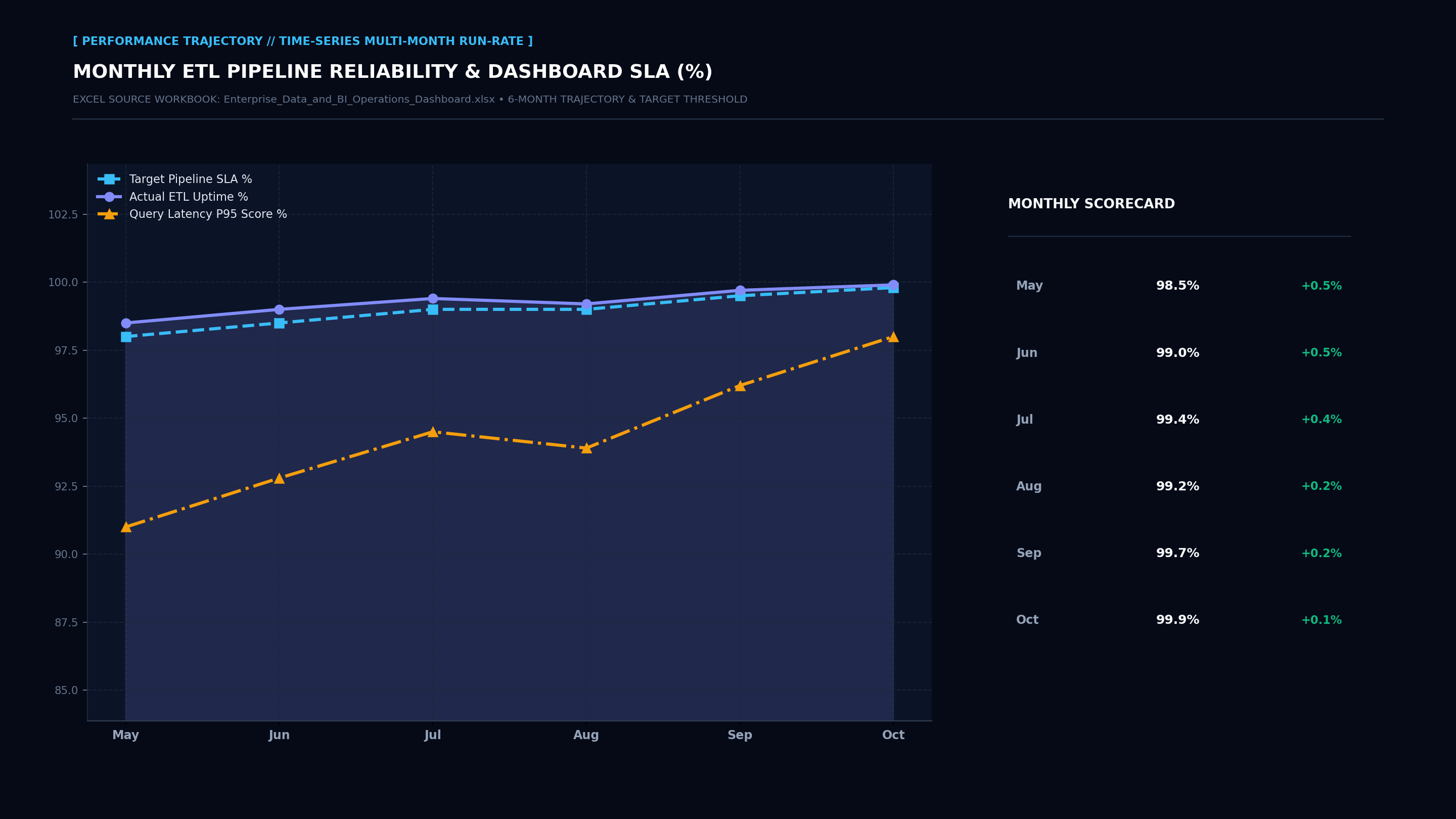Executive Performance Trajectory Line Screenshot