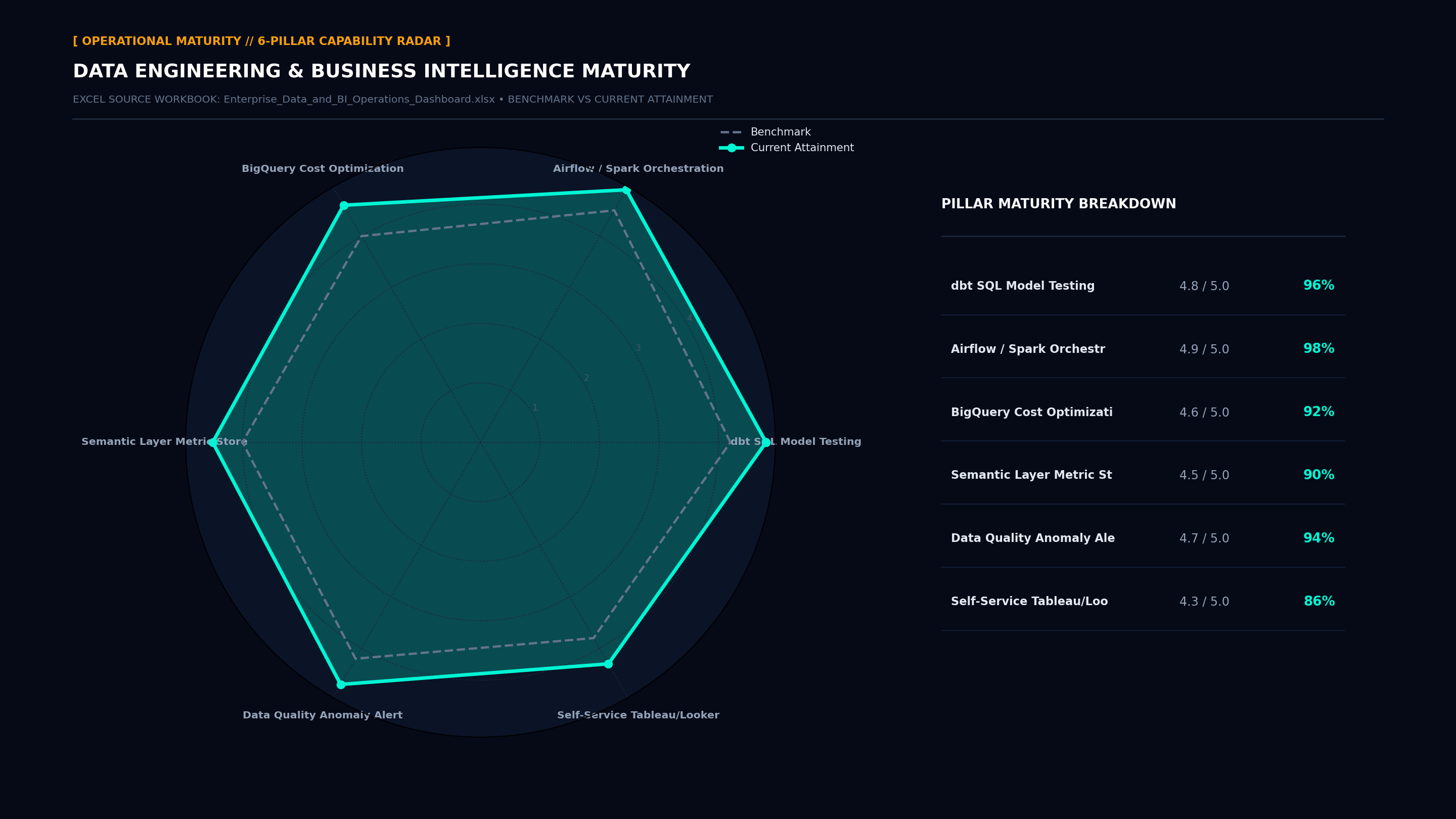 Executive Capability Radar Maturity Screenshot